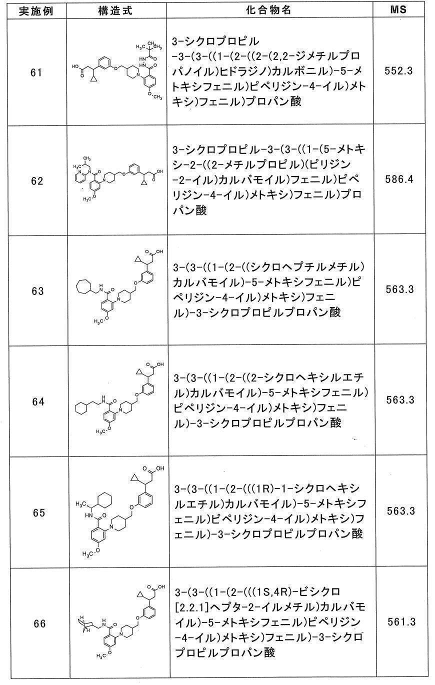 Figure JPOXMLDOC01-appb-T000038