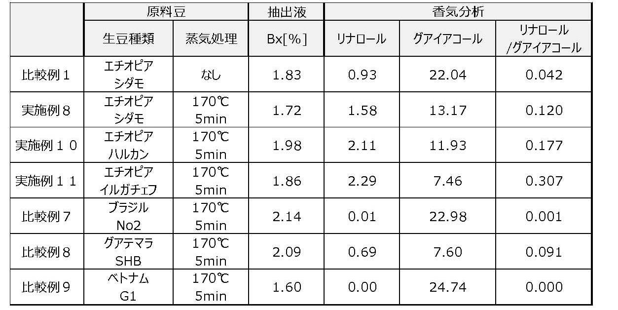 Figure JPOXMLDOC01-appb-T000002