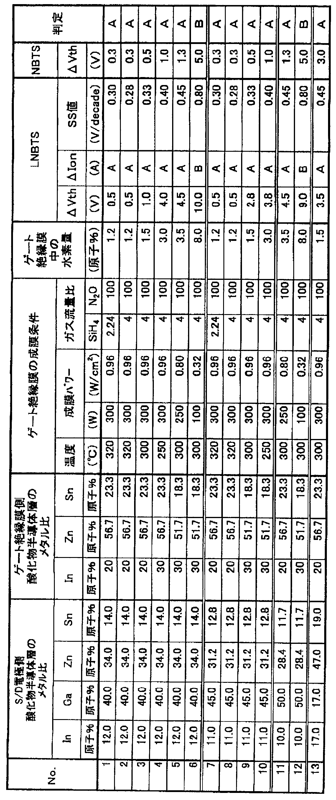 Figure JPOXMLDOC01-appb-T000001