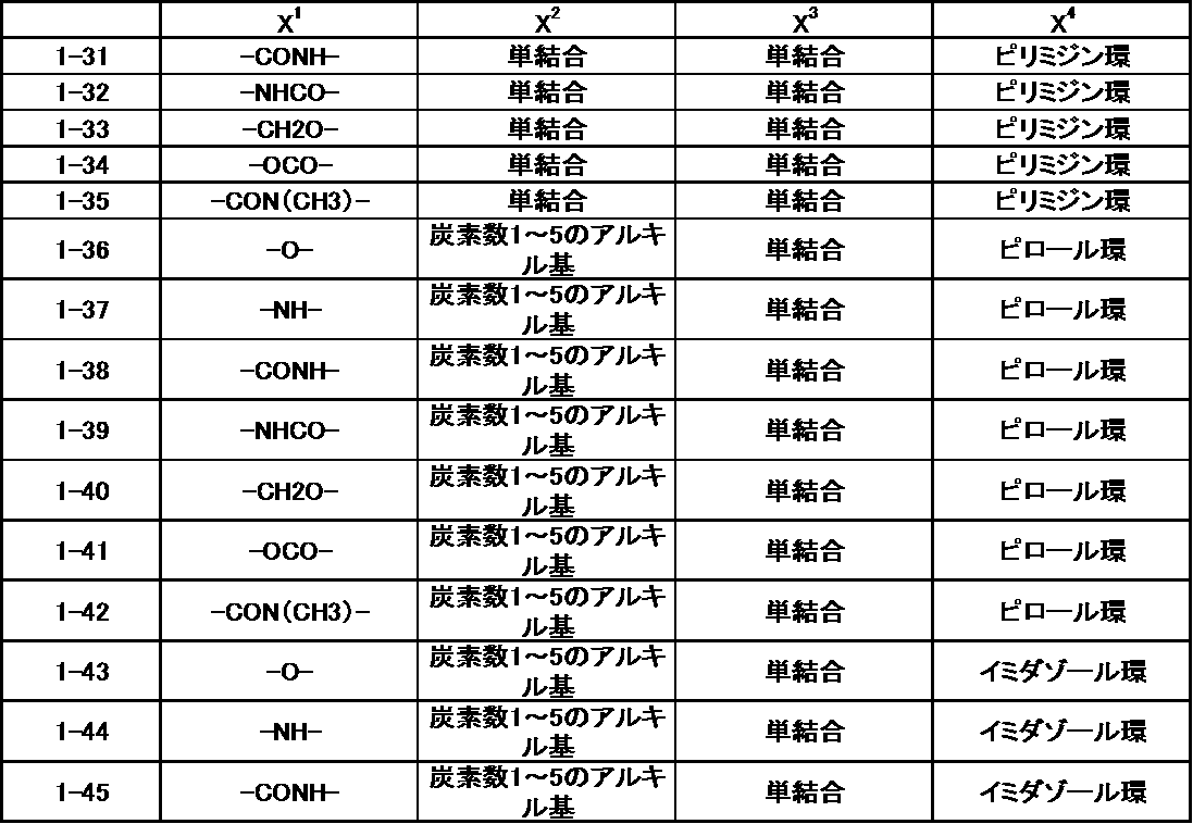 Figure JPOXMLDOC01-appb-T000040