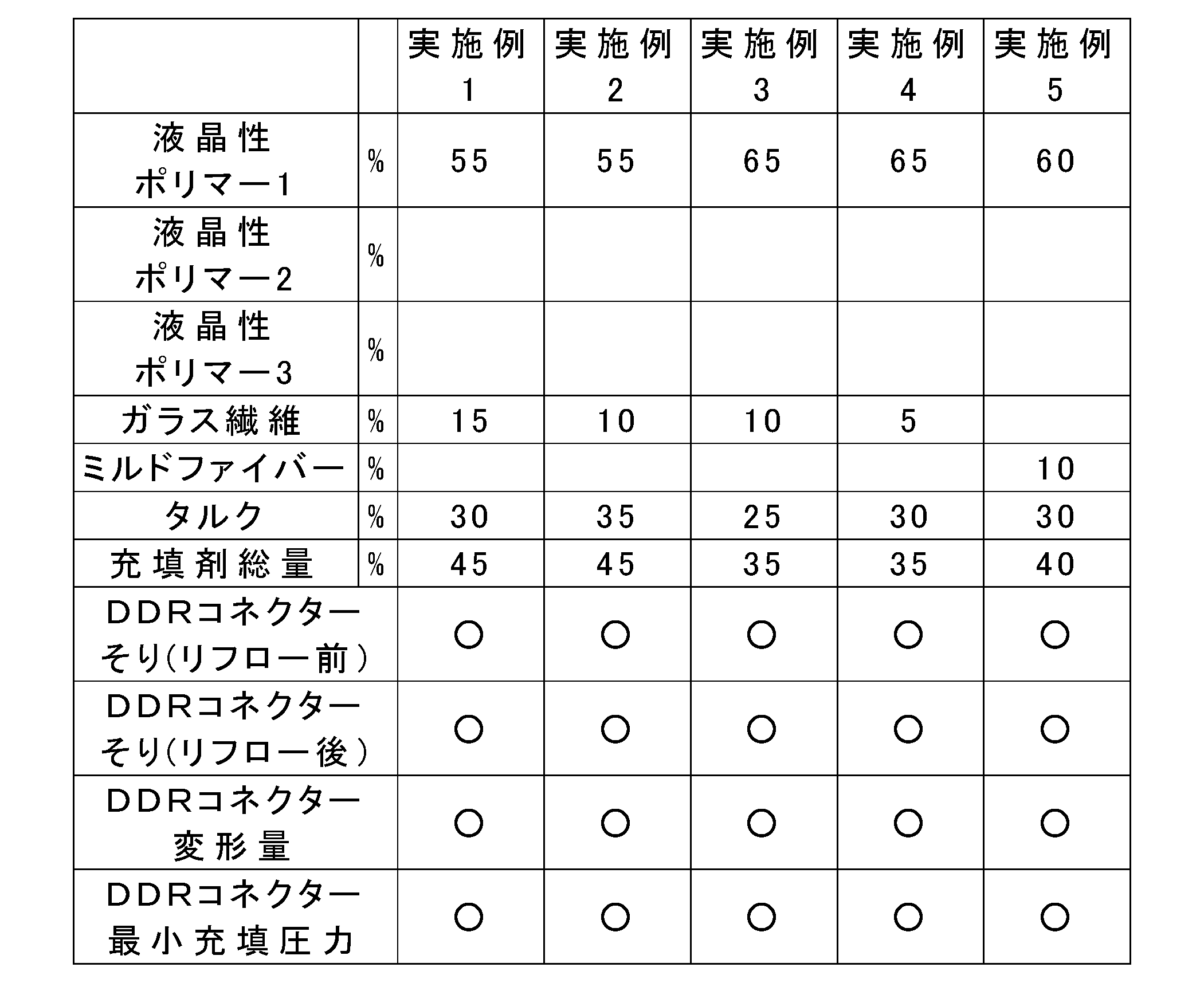 Figure JPOXMLDOC01-appb-T000008