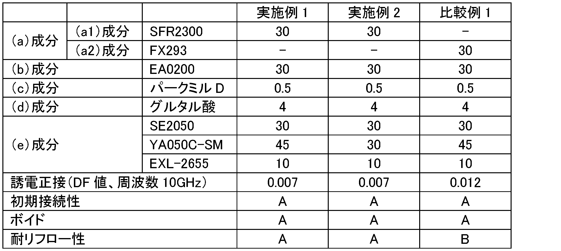 Figure JPOXMLDOC01-appb-T000011