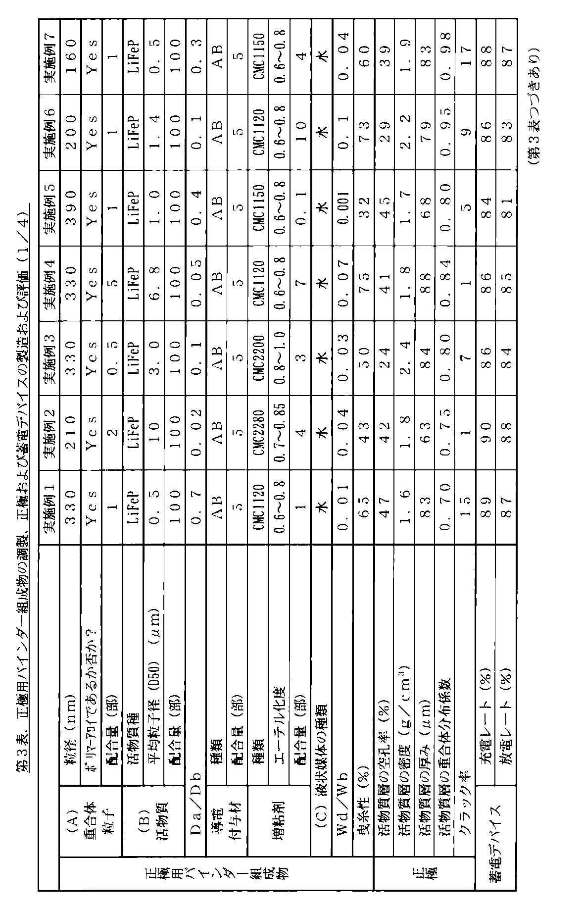 Figure JPOXMLDOC01-appb-T000007