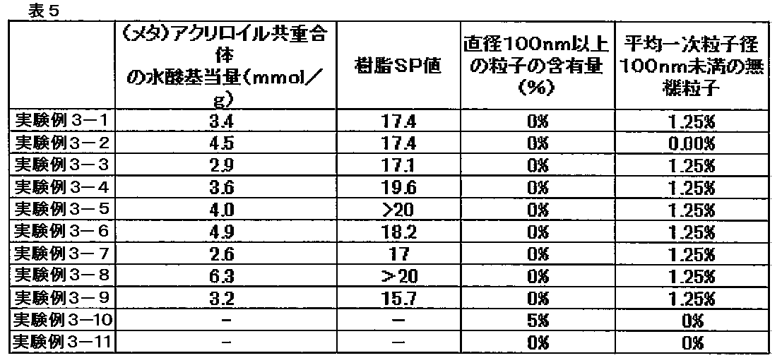 Figure JPOXMLDOC01-appb-T000005