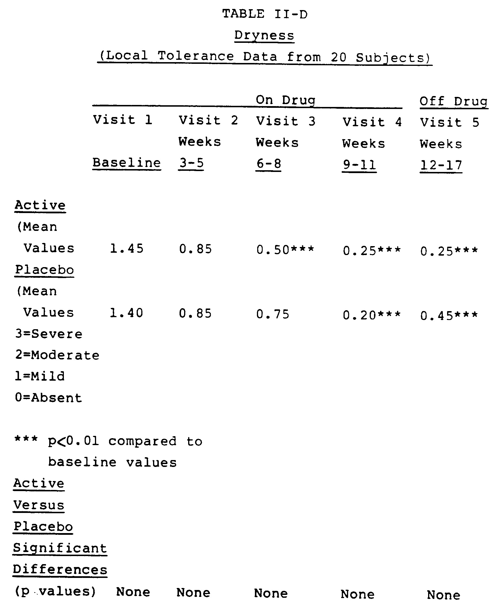 Figure imgb0005