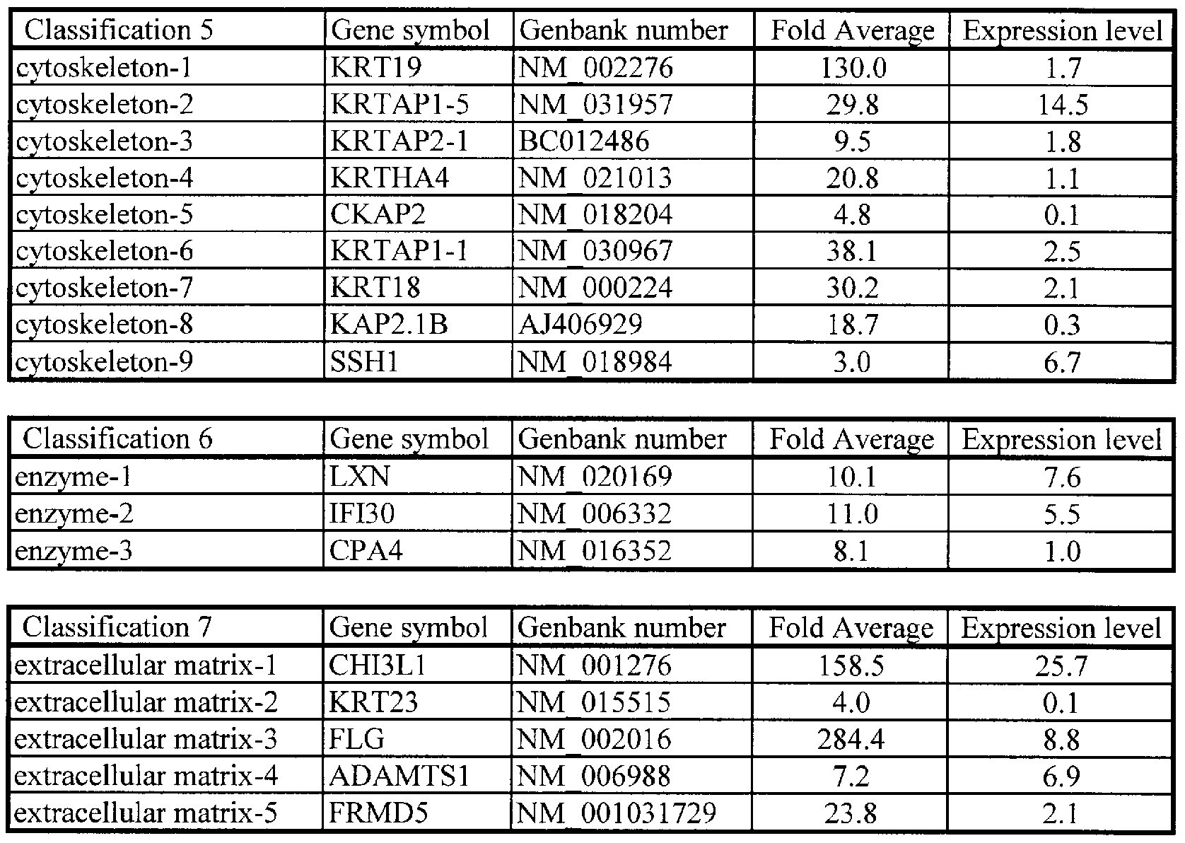 Figure imgf000044_0001