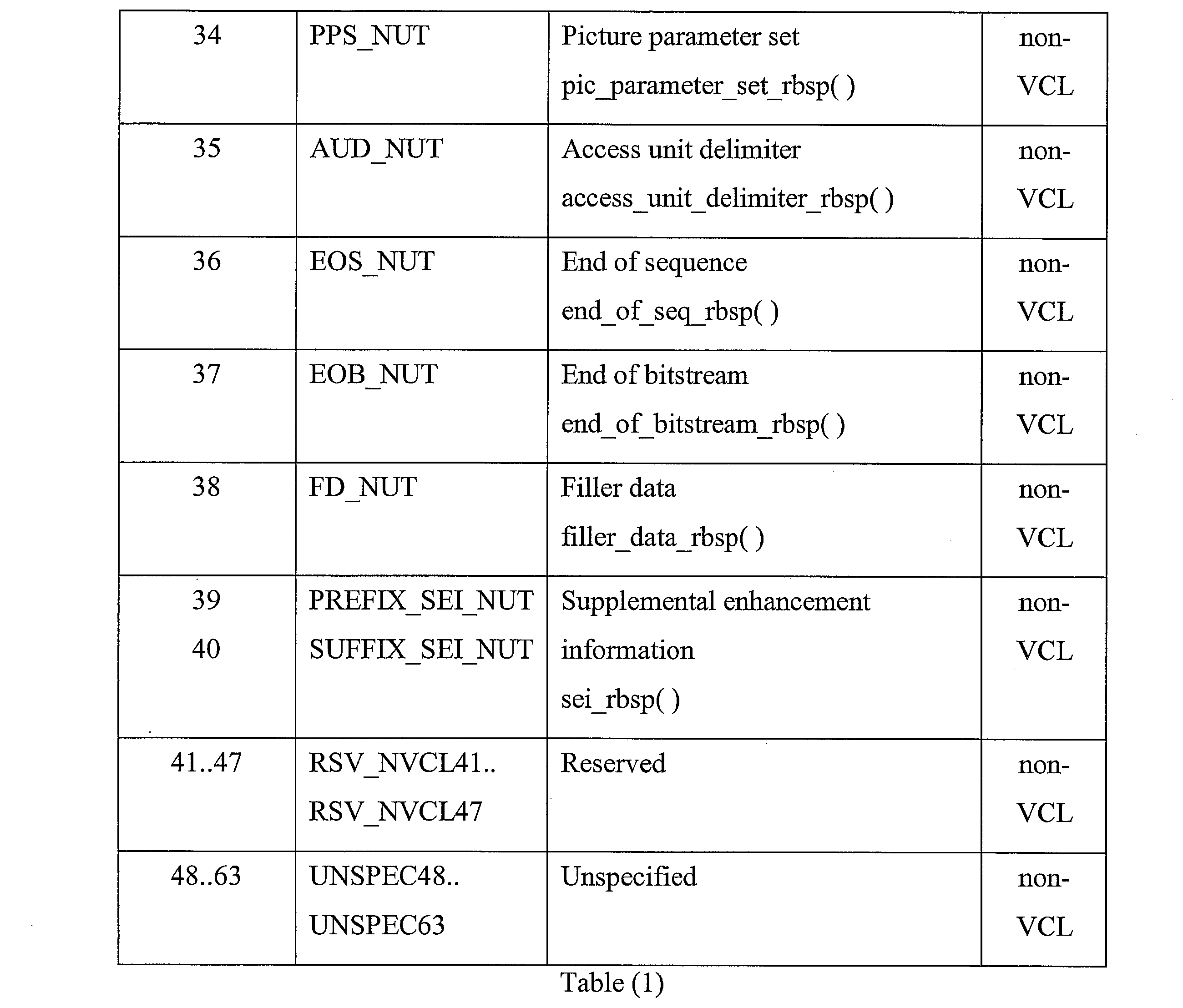 Figure JPOXMLDOC01-appb-I000003