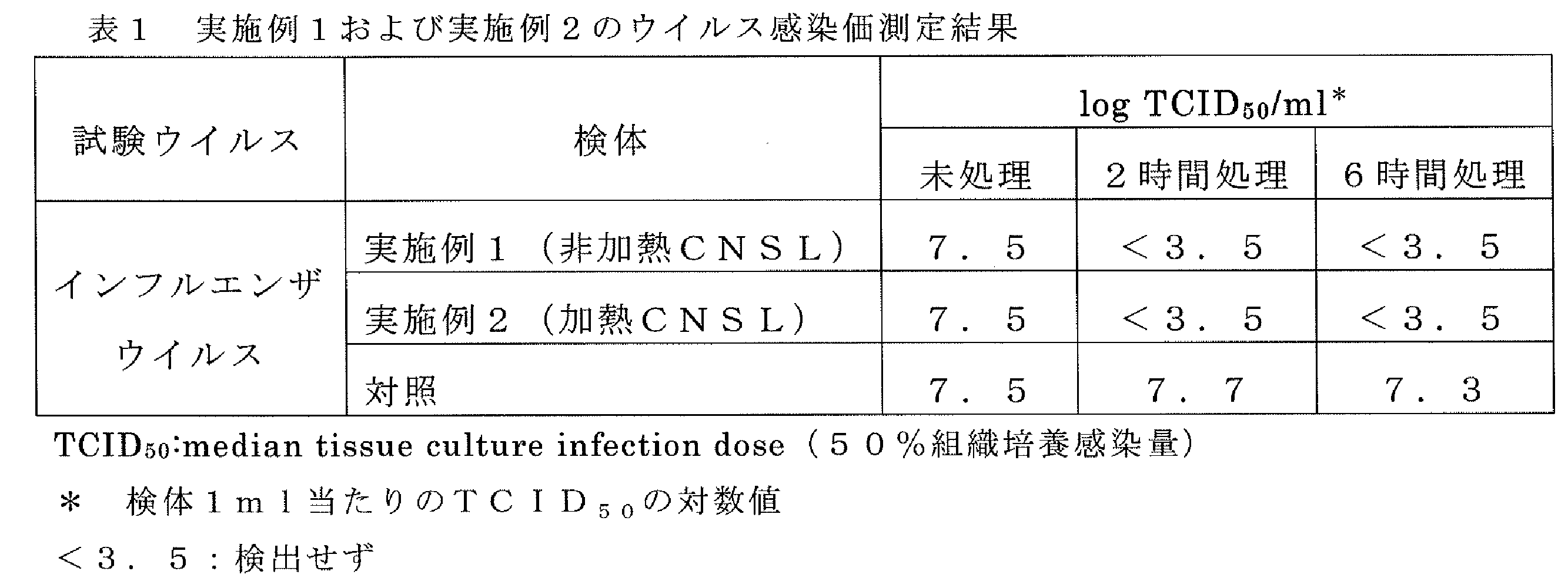 Figure JPOXMLDOC01-appb-T000001