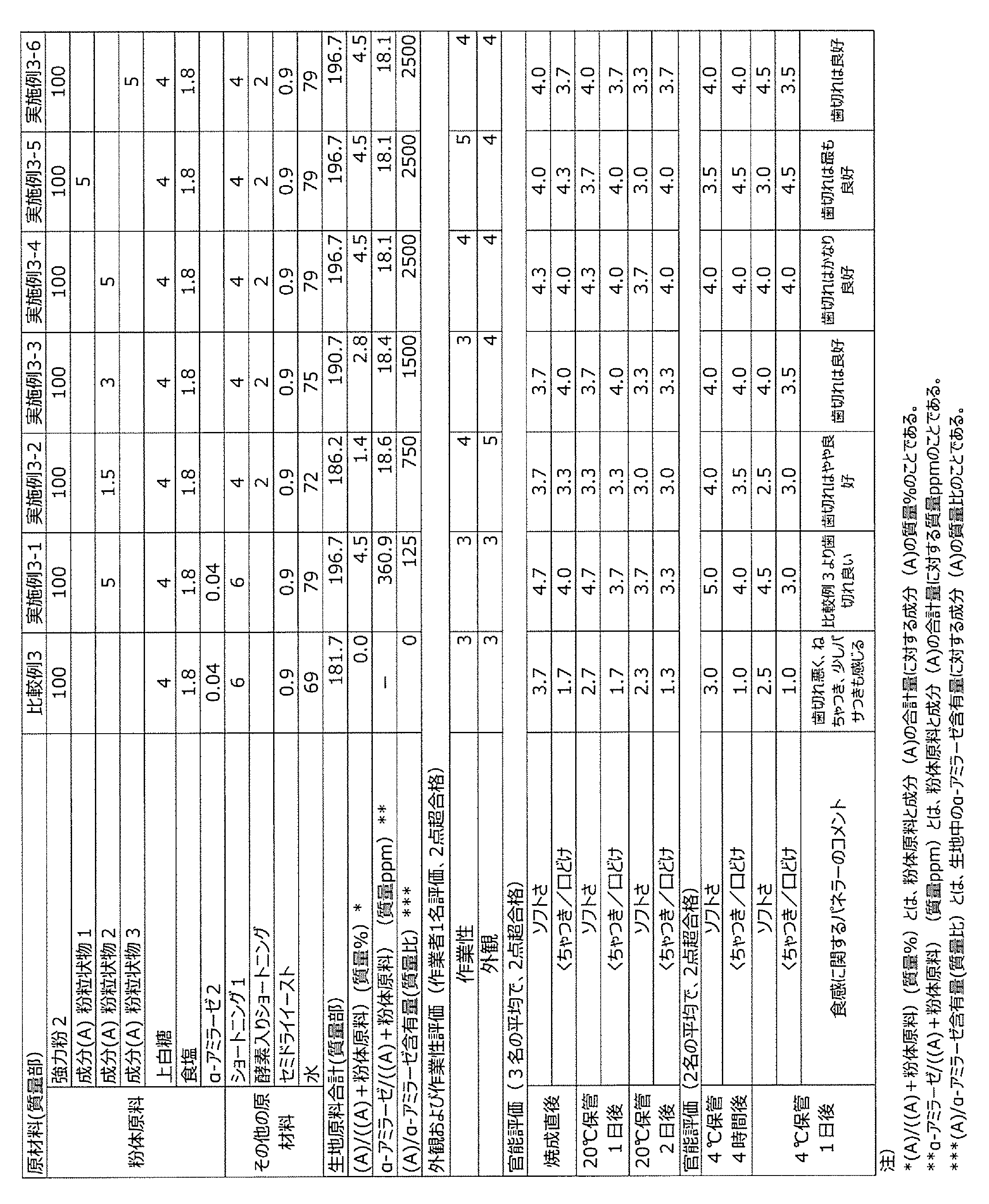 Figure JPOXMLDOC01-appb-T000004