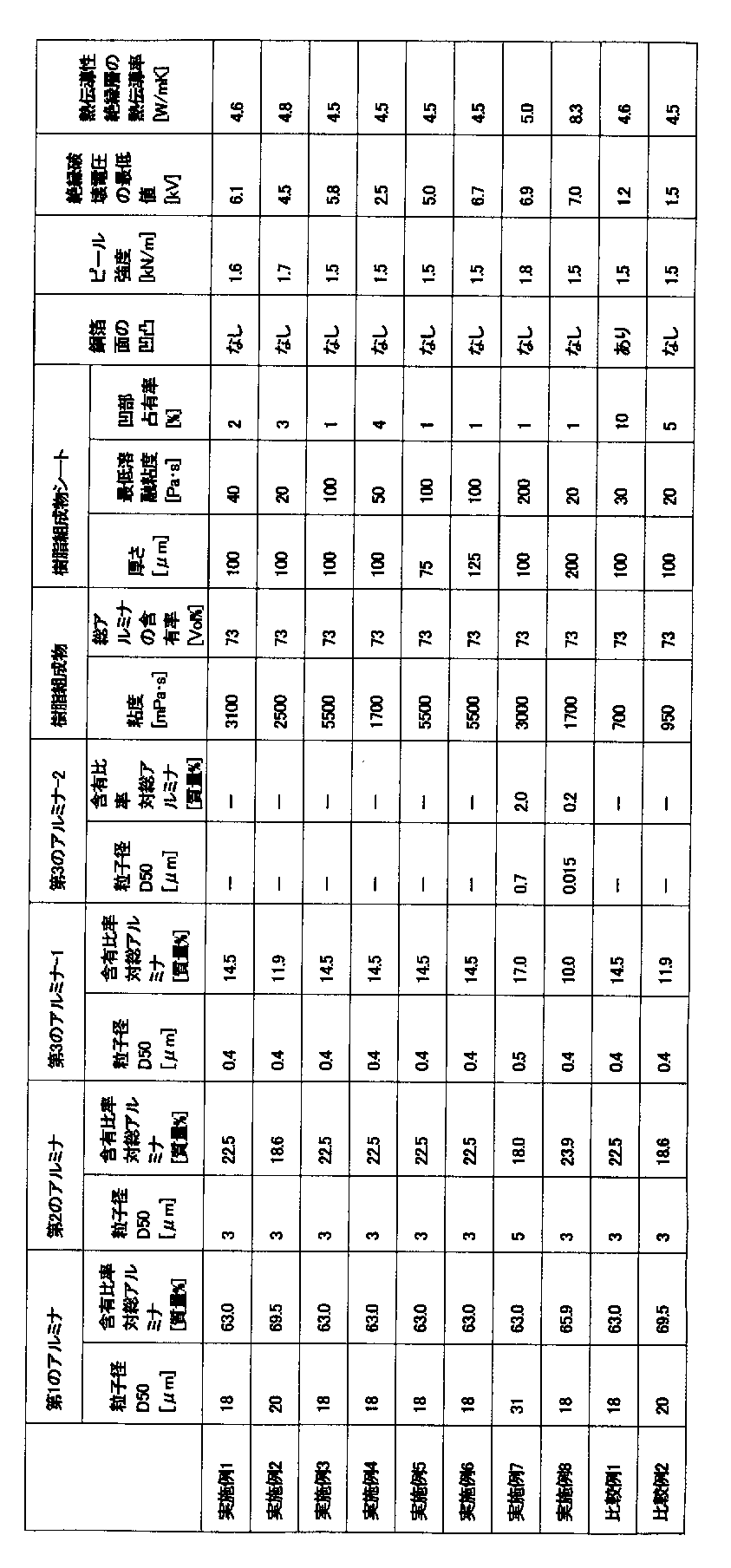 Figure JPOXMLDOC01-appb-T000012