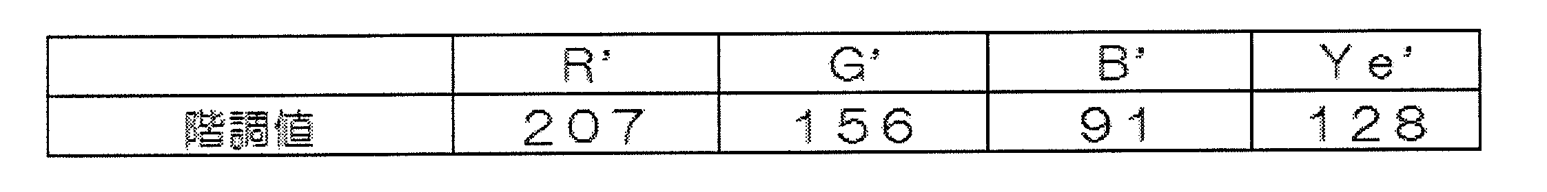 Figure JPOXMLDOC01-appb-T000015