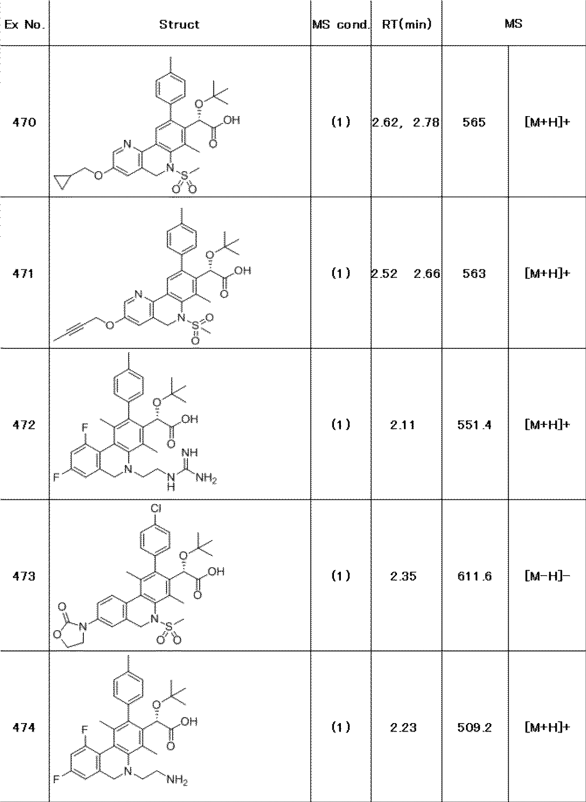 Figure JPOXMLDOC01-appb-T000291