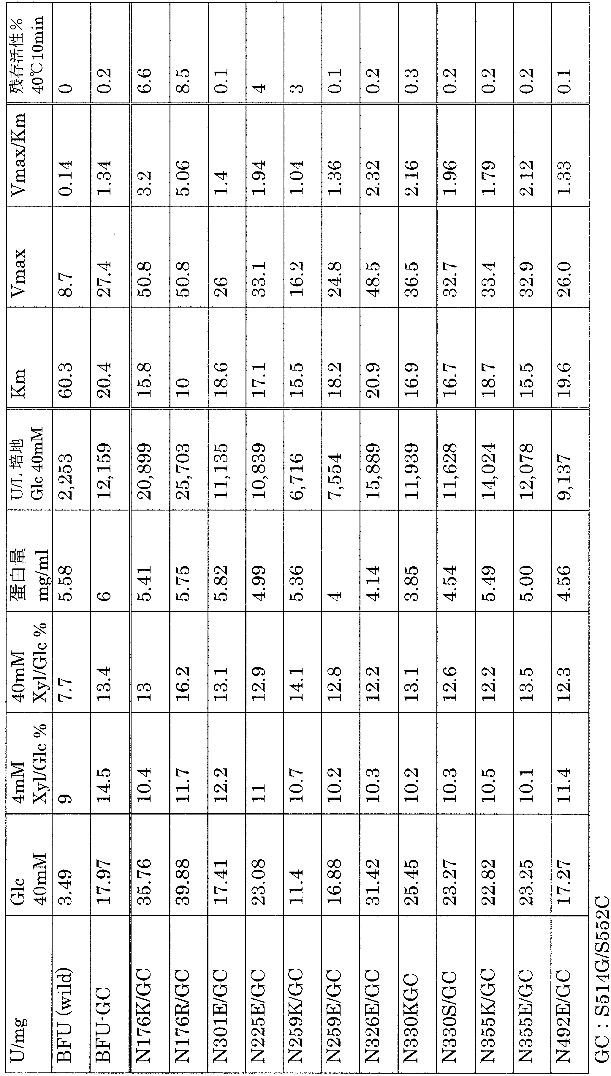 Figure JPOXMLDOC01-appb-T000003