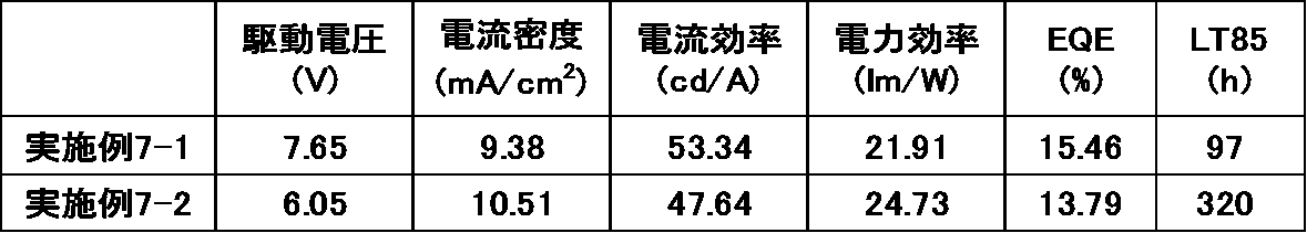 Figure JPOXMLDOC01-appb-T000030