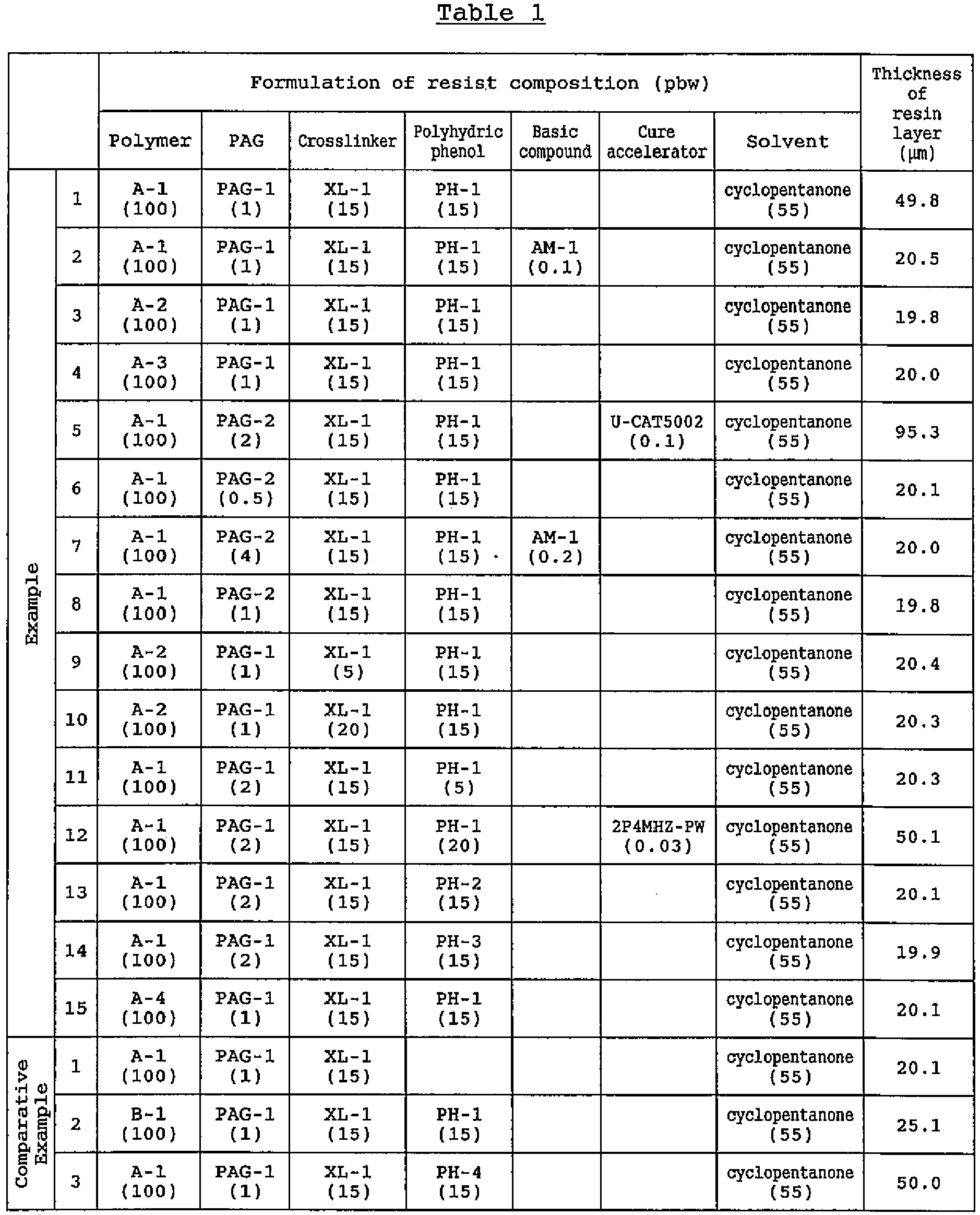 Figure imgb0051