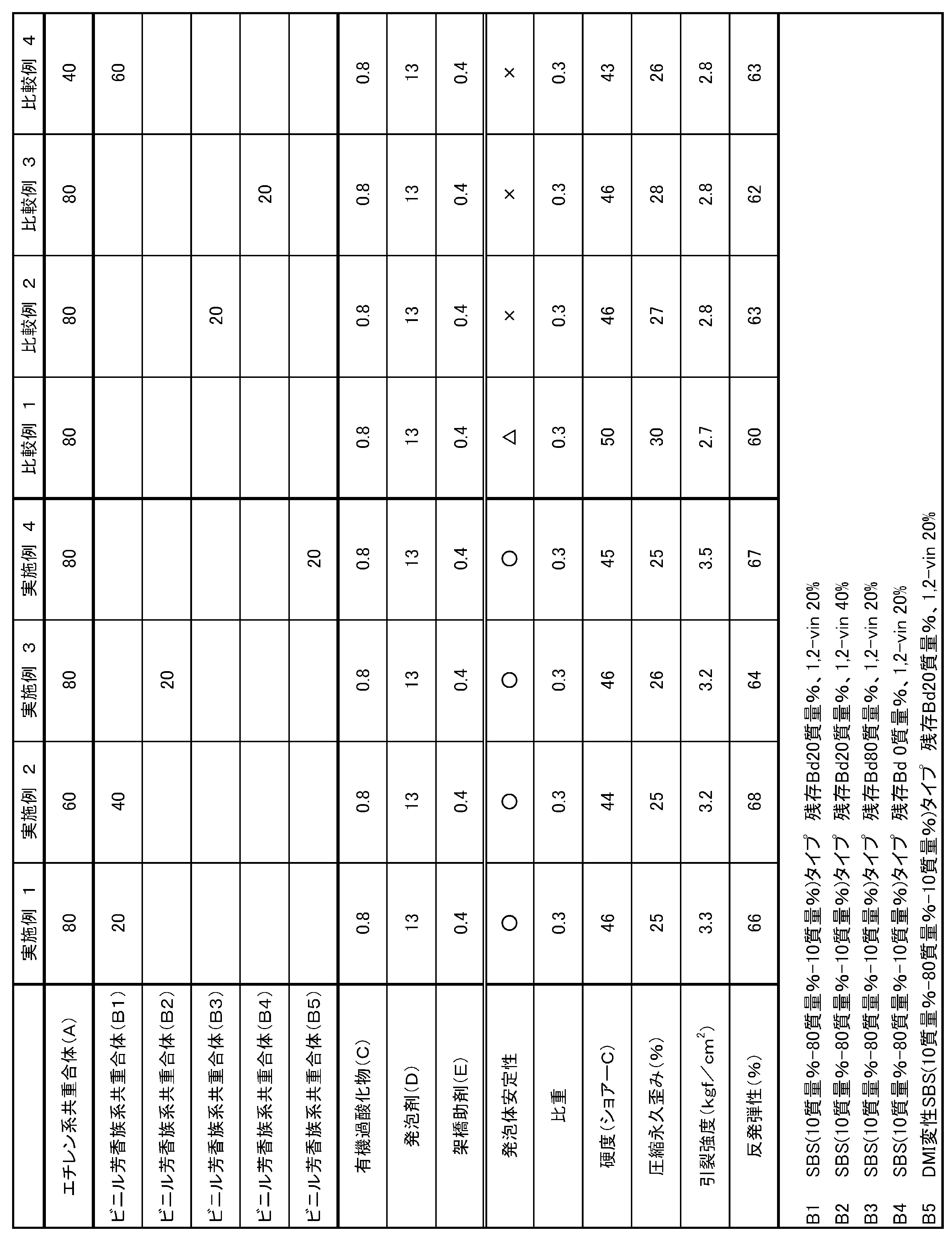 Figure JPOXMLDOC01-appb-T000001