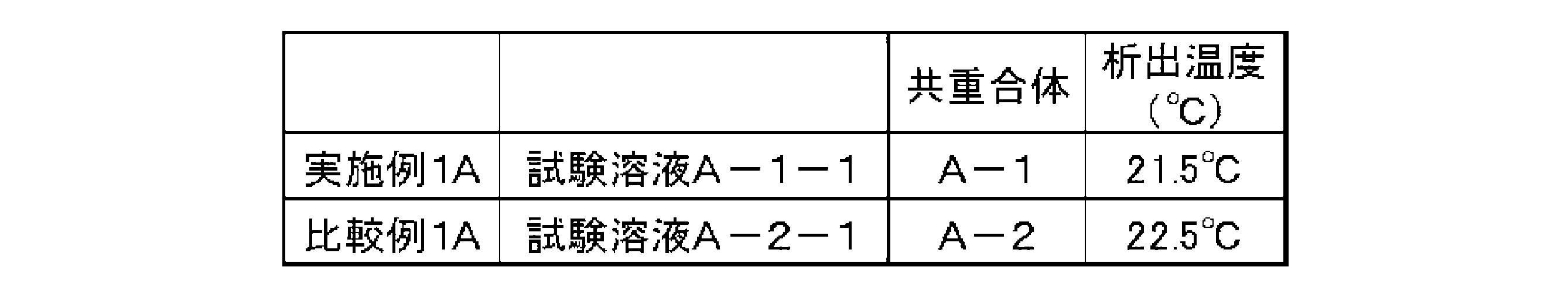 Figure JPOXMLDOC01-appb-T000014