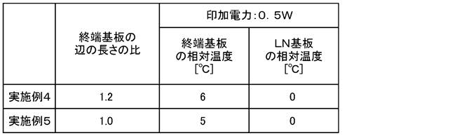 Figure JPOXMLDOC01-appb-T000003