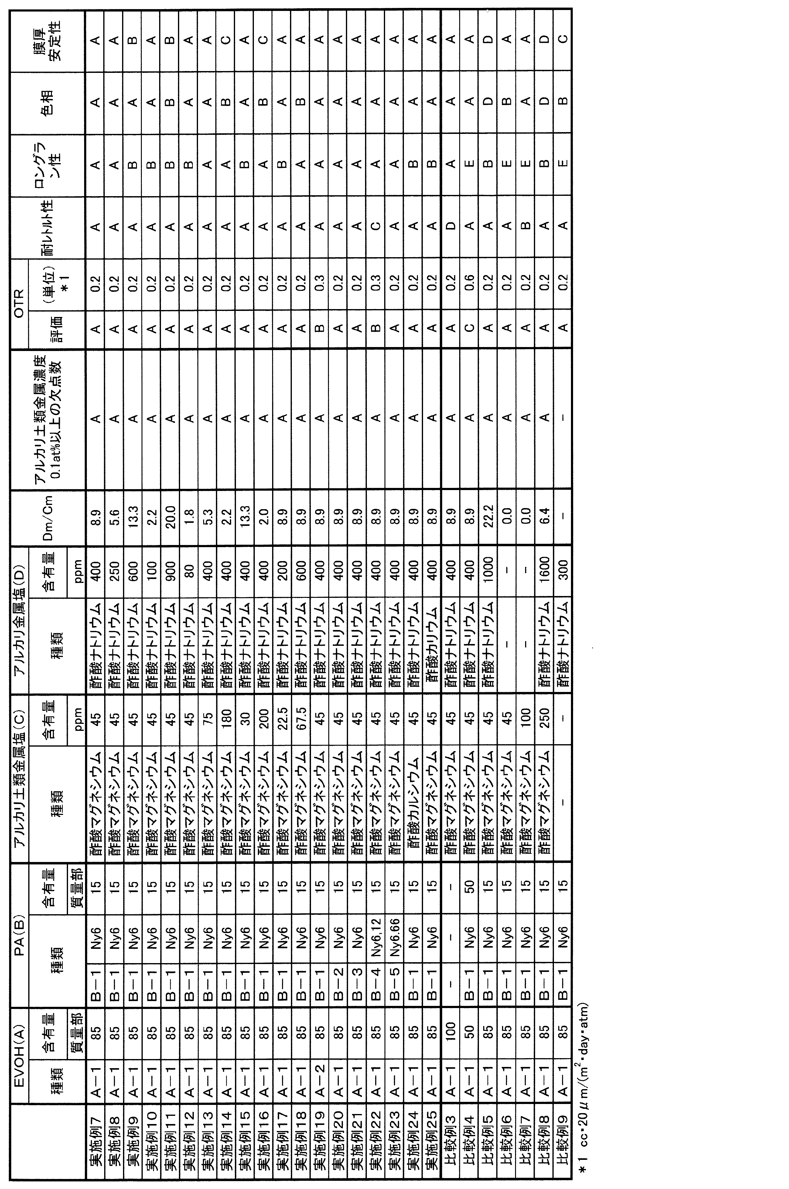 Figure JPOXMLDOC01-appb-T000004