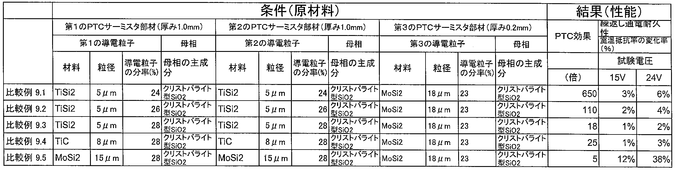 Figure JPOXMLDOC01-appb-T000008