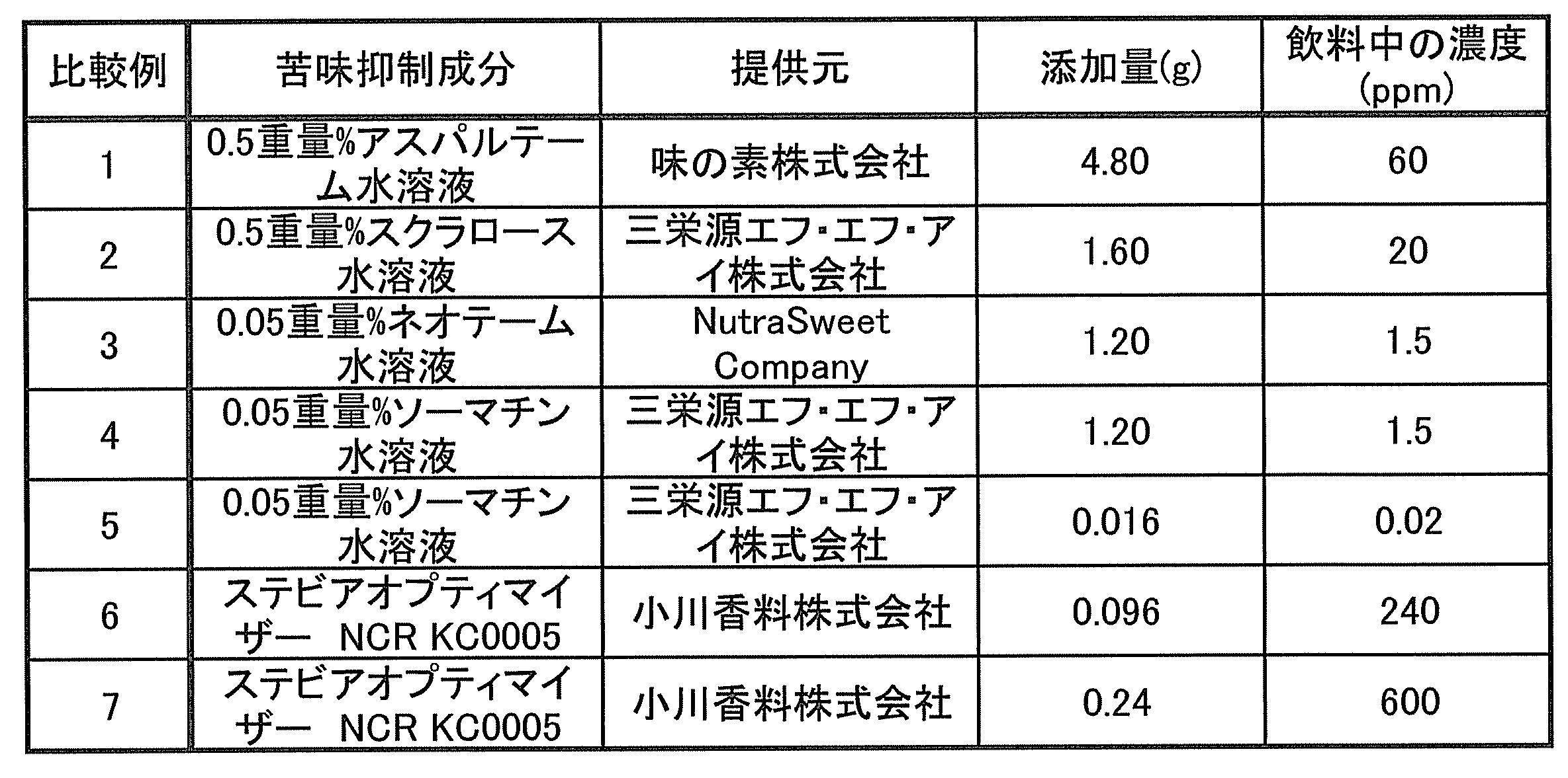 Figure JPOXMLDOC01-appb-T000008