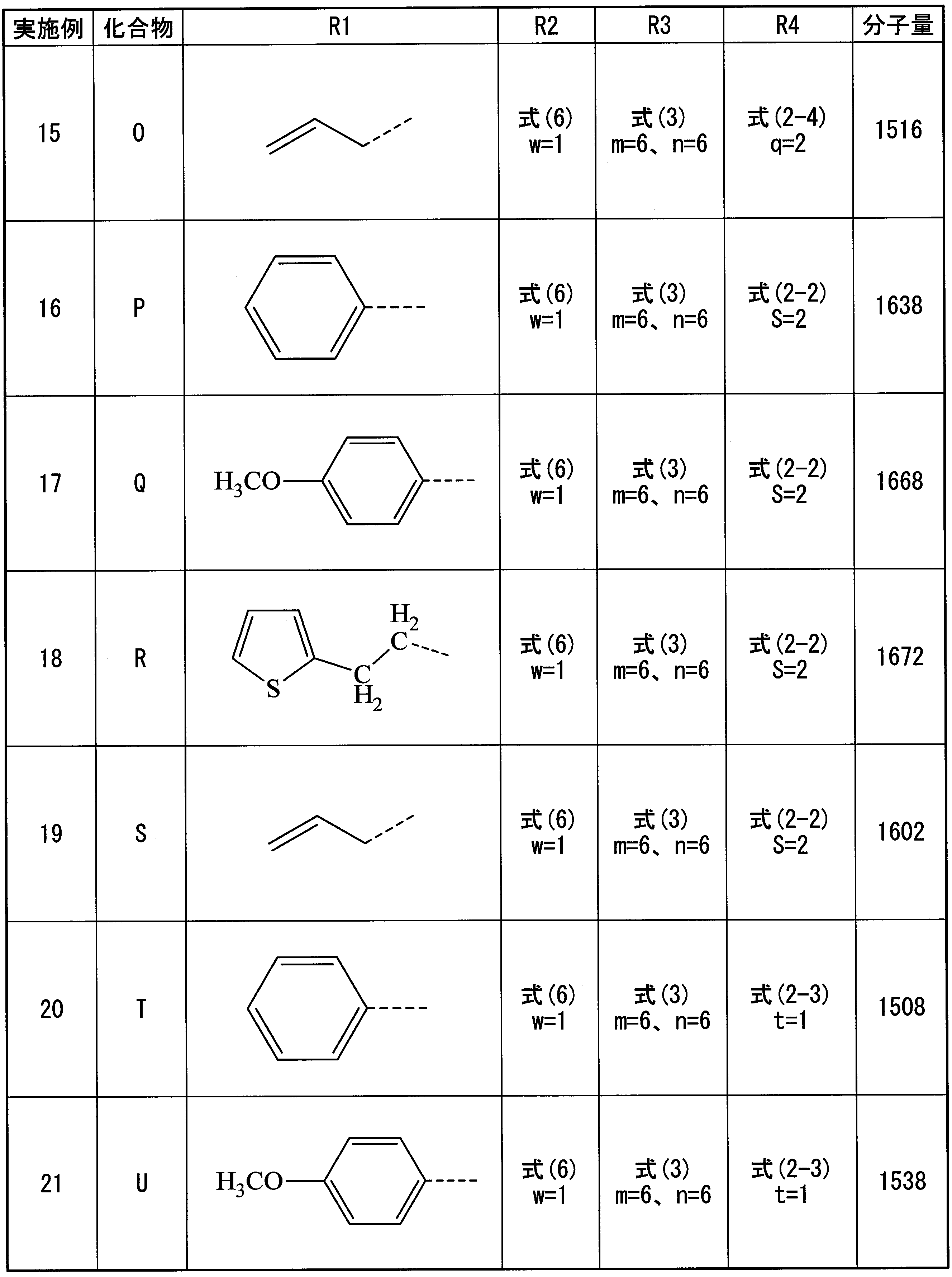 Figure JPOXMLDOC01-appb-T000084