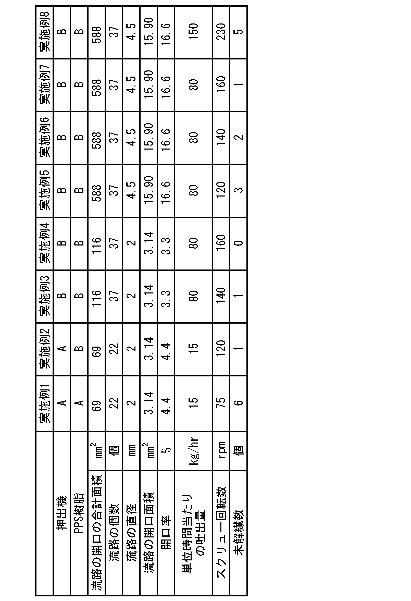Figure JPOXMLDOC01-appb-T000001