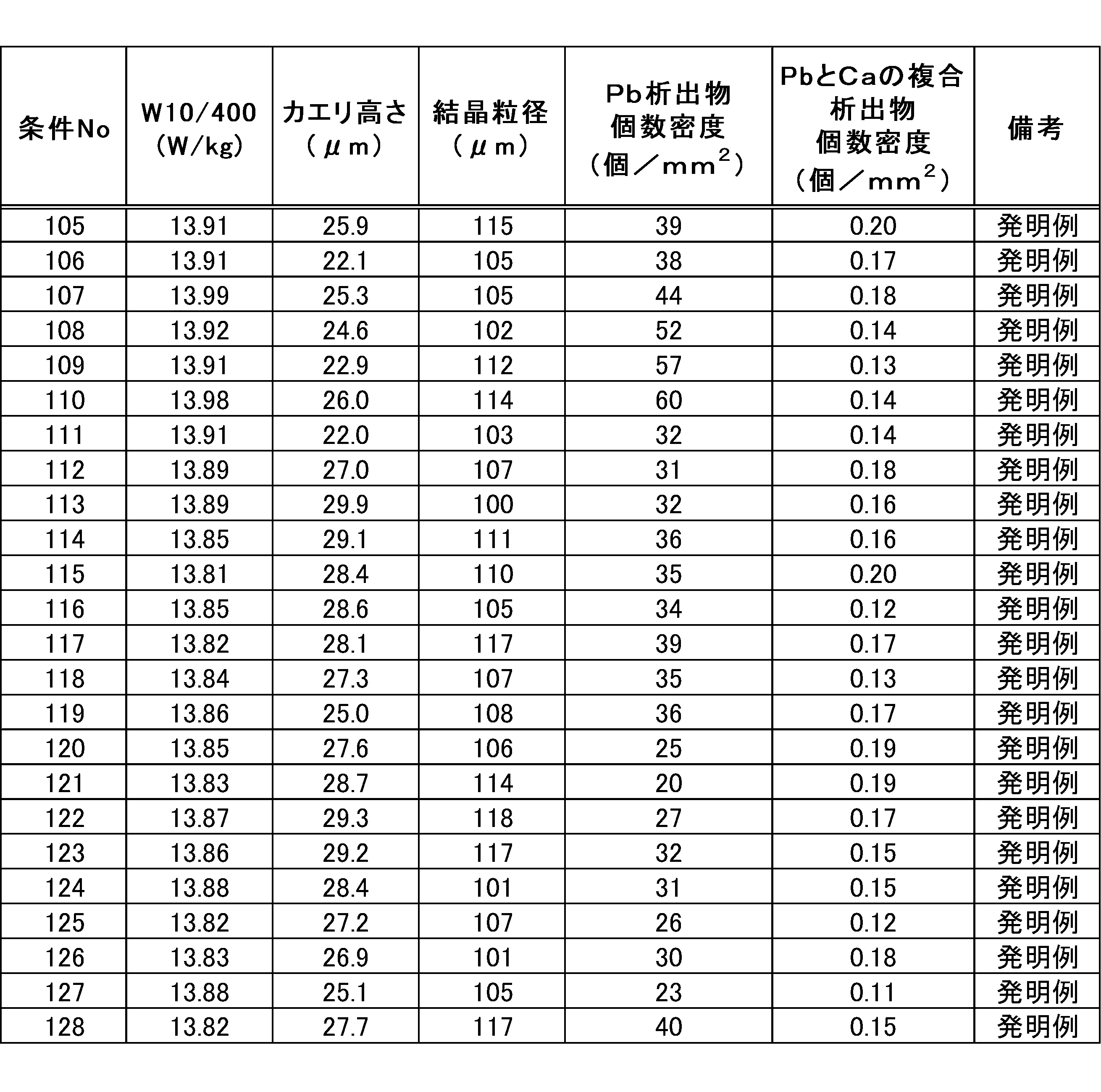 Figure JPOXMLDOC01-appb-T000011