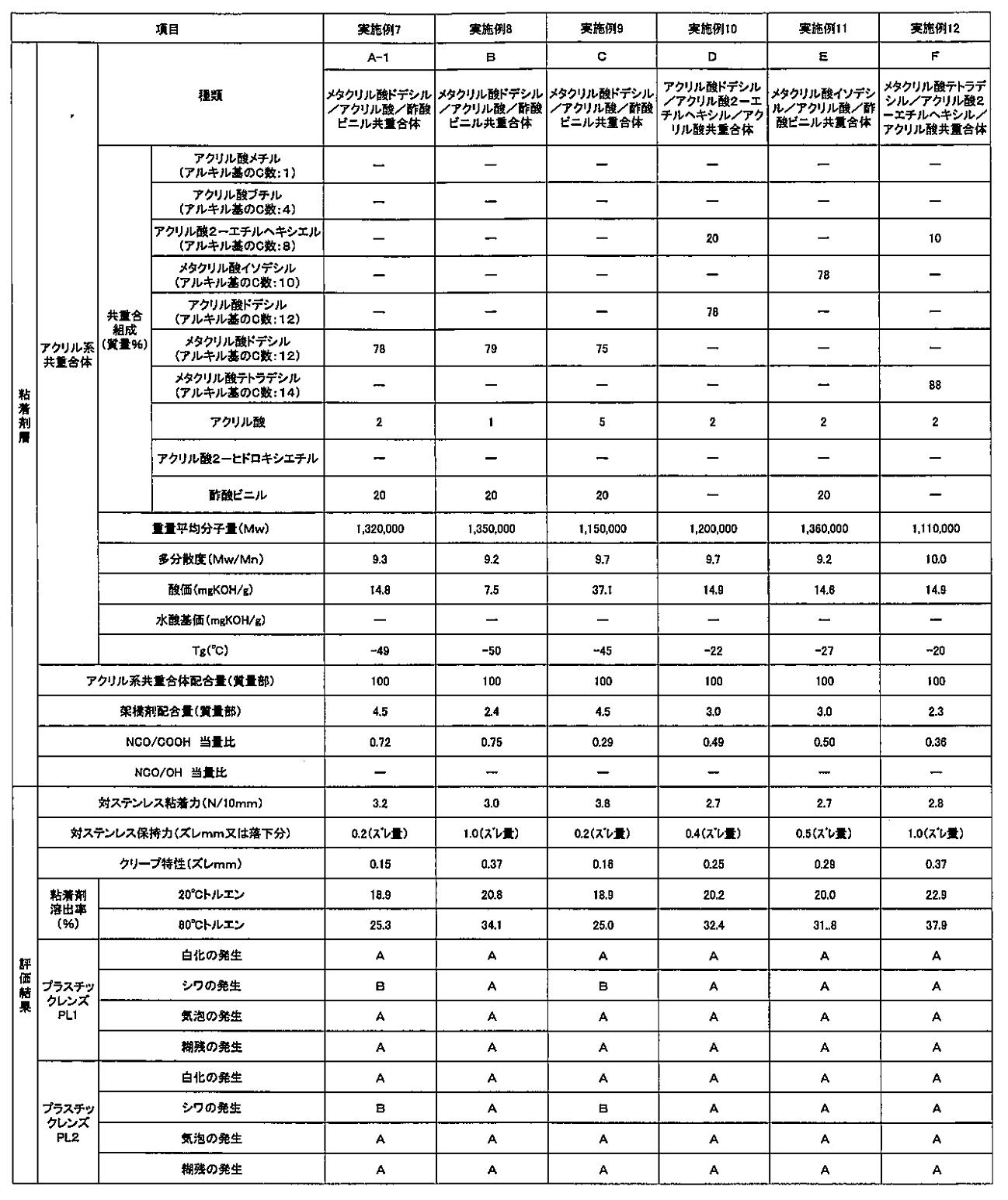 Figure JPOXMLDOC01-appb-T000002