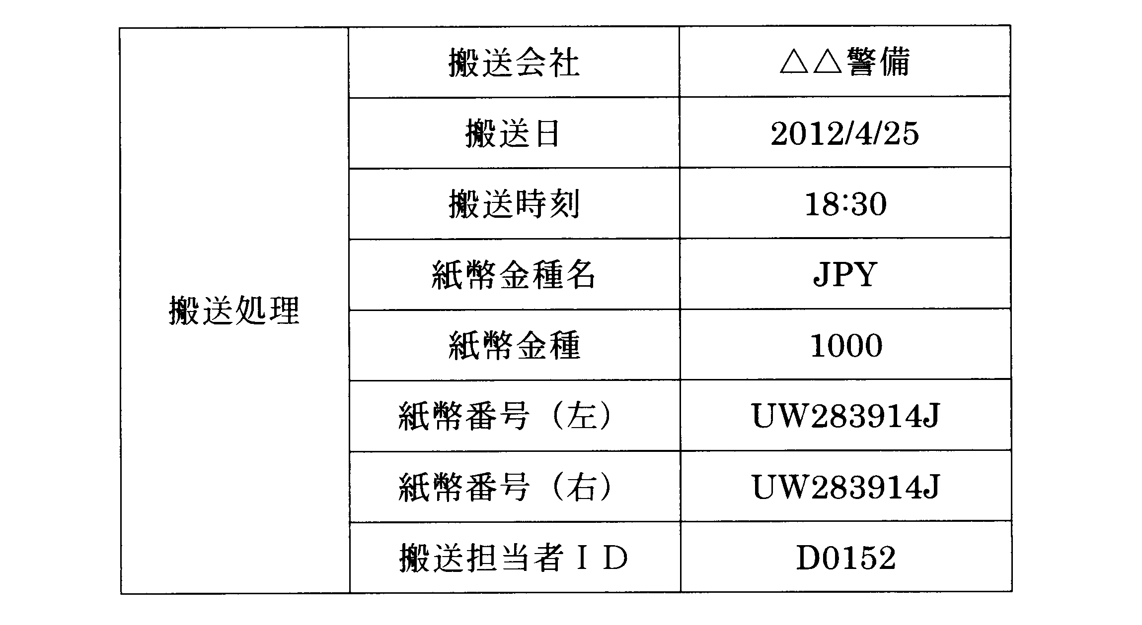 Figure JPOXMLDOC01-appb-T000004