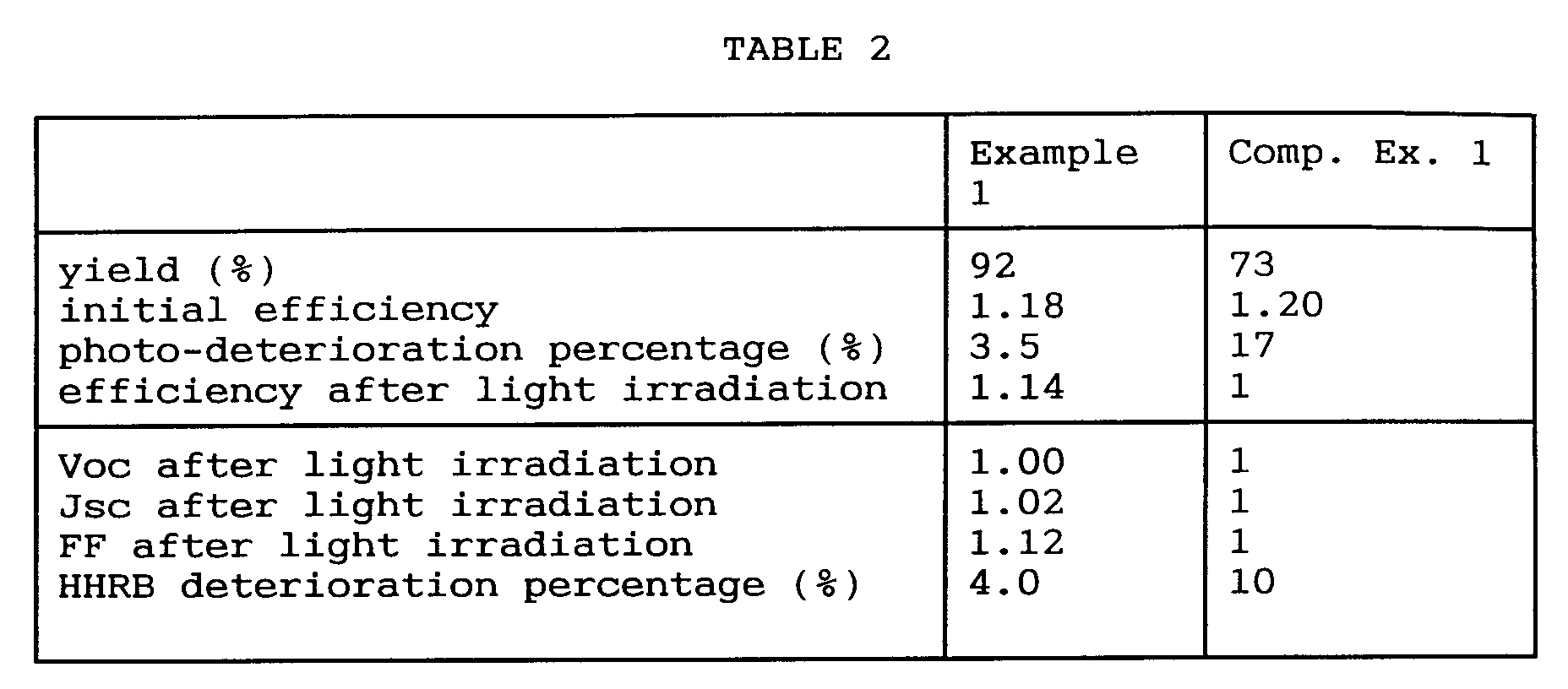 Figure 00780001