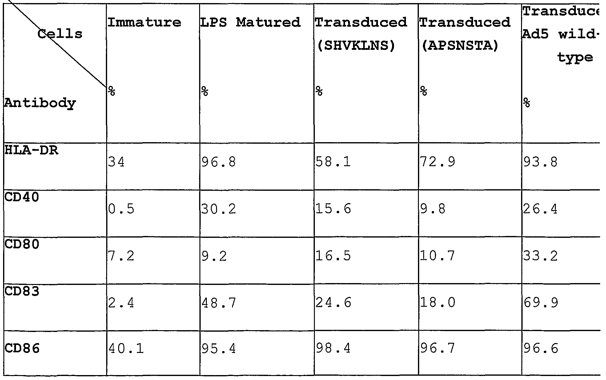 Figure imgf000089_0001