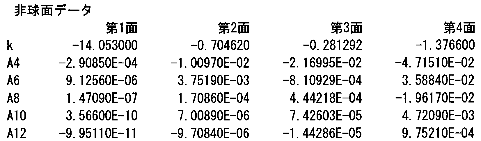 Figure JPOXMLDOC01-appb-I000002