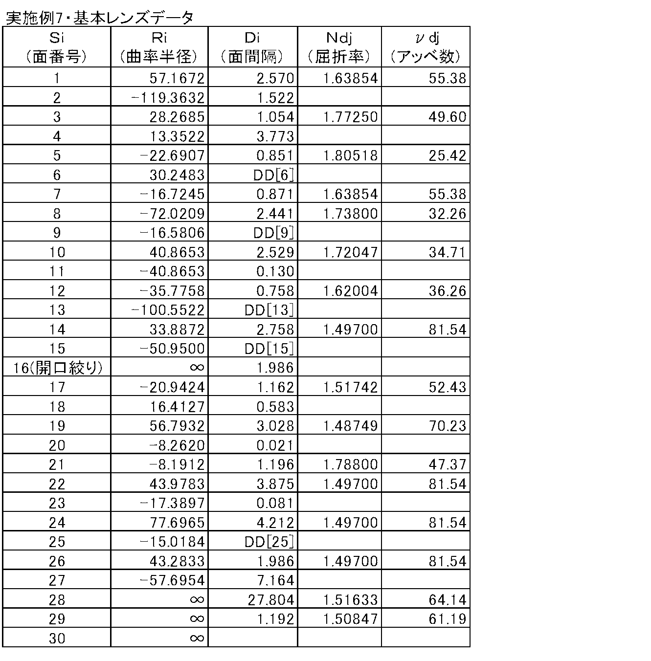 Figure JPOXMLDOC01-appb-T000014