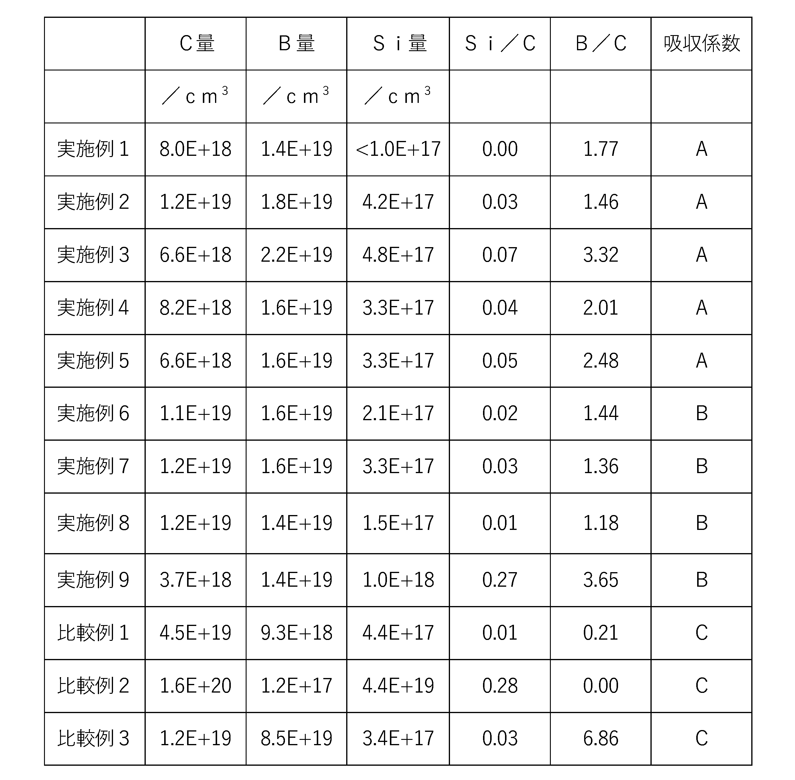 Figure JPOXMLDOC01-appb-T000001
