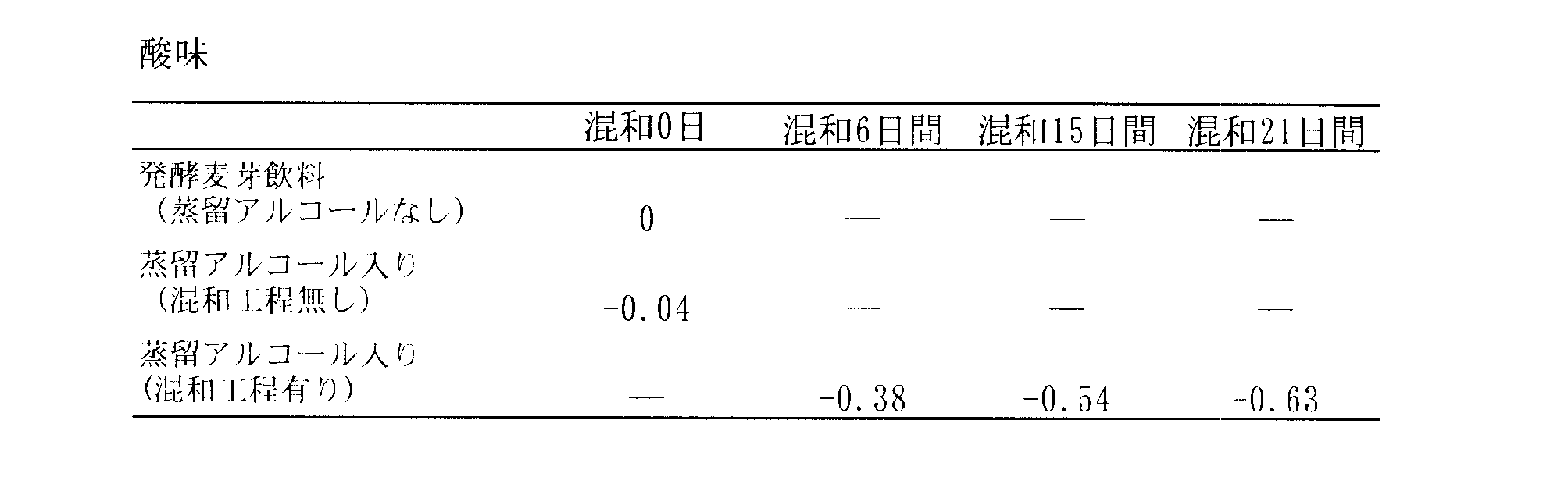 Figure JPOXMLDOC01-appb-T000004