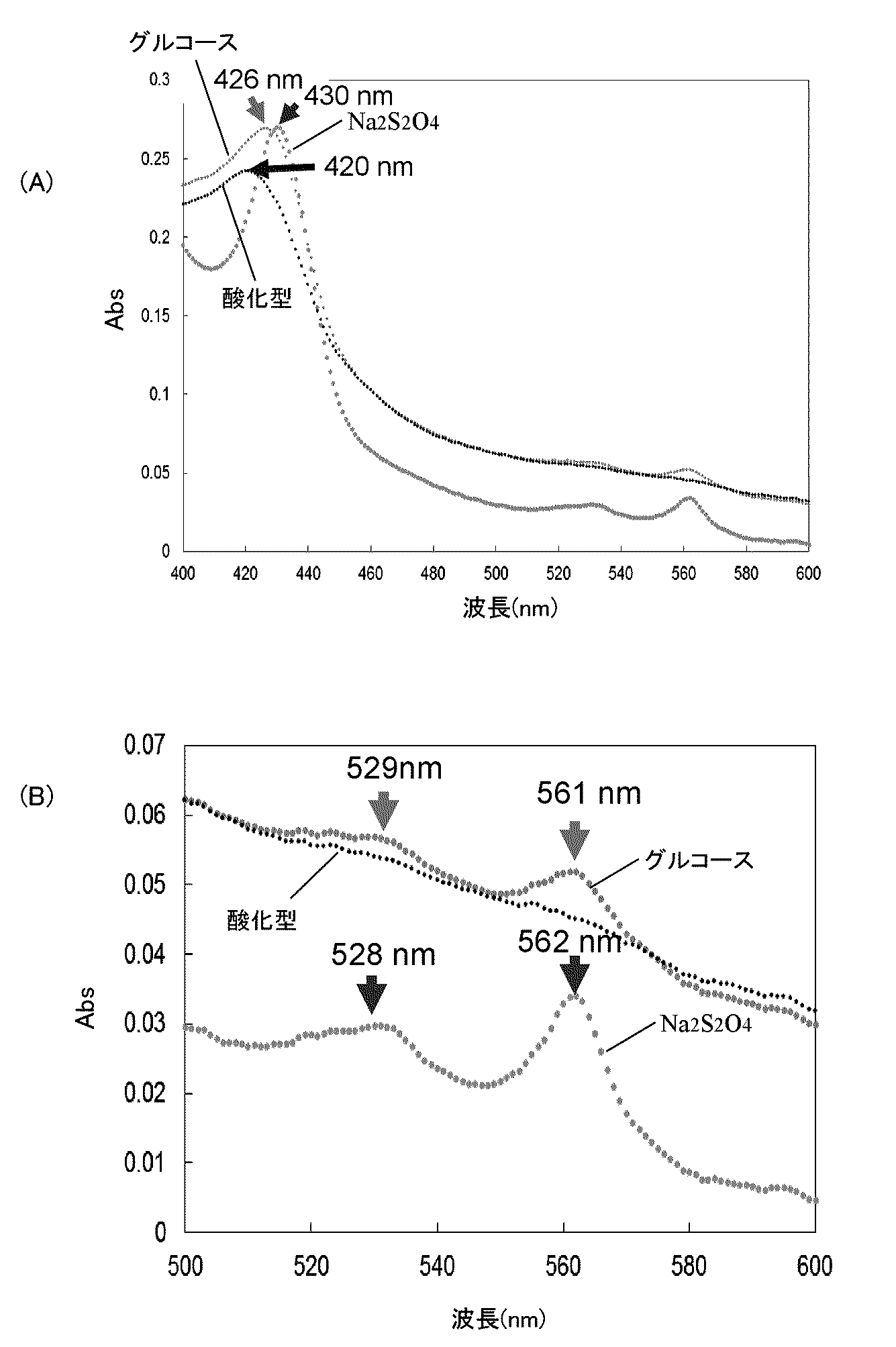 Wo2019172400a1 フラビンアデニンジヌクレオチドグルコース脱水素酵素とシトクロム分子との融合タンパク質 Google Patents