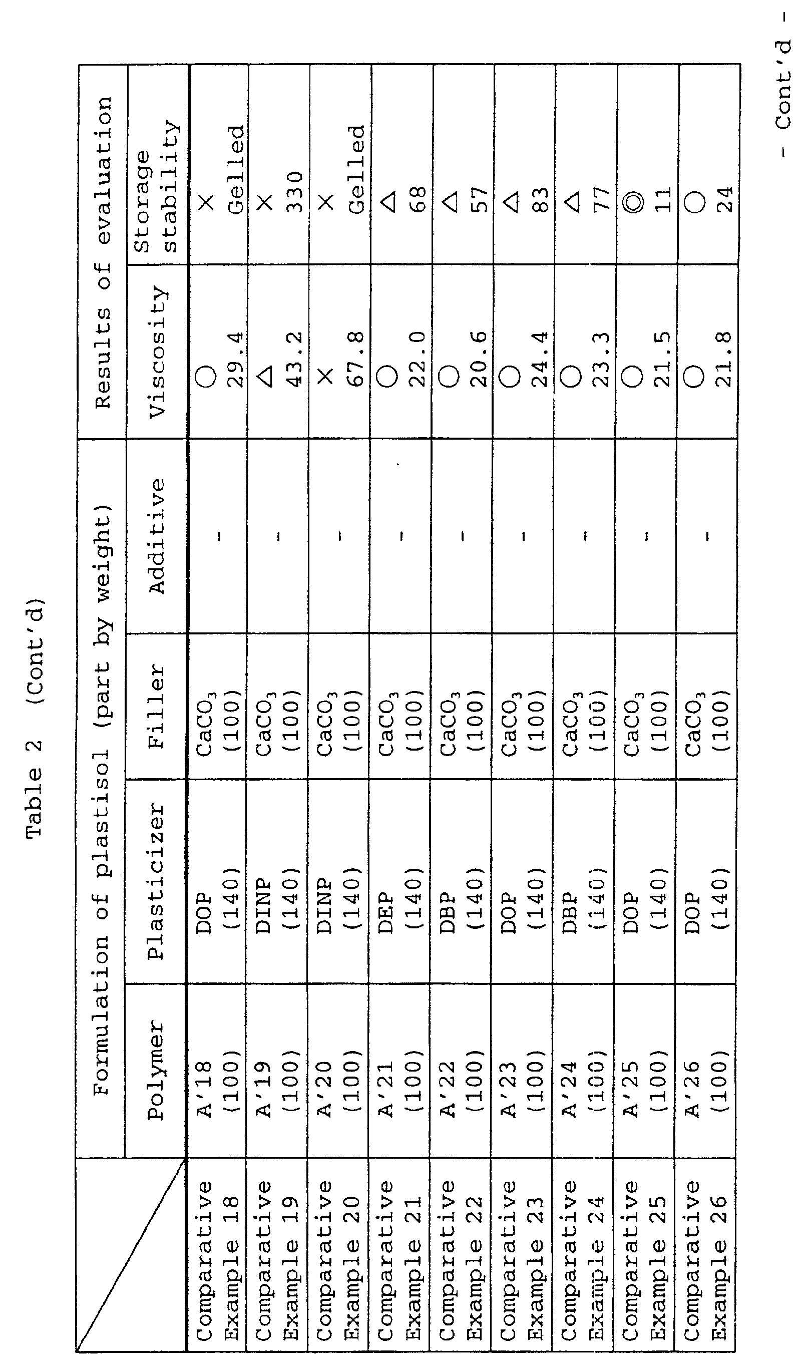 Figure 00510001