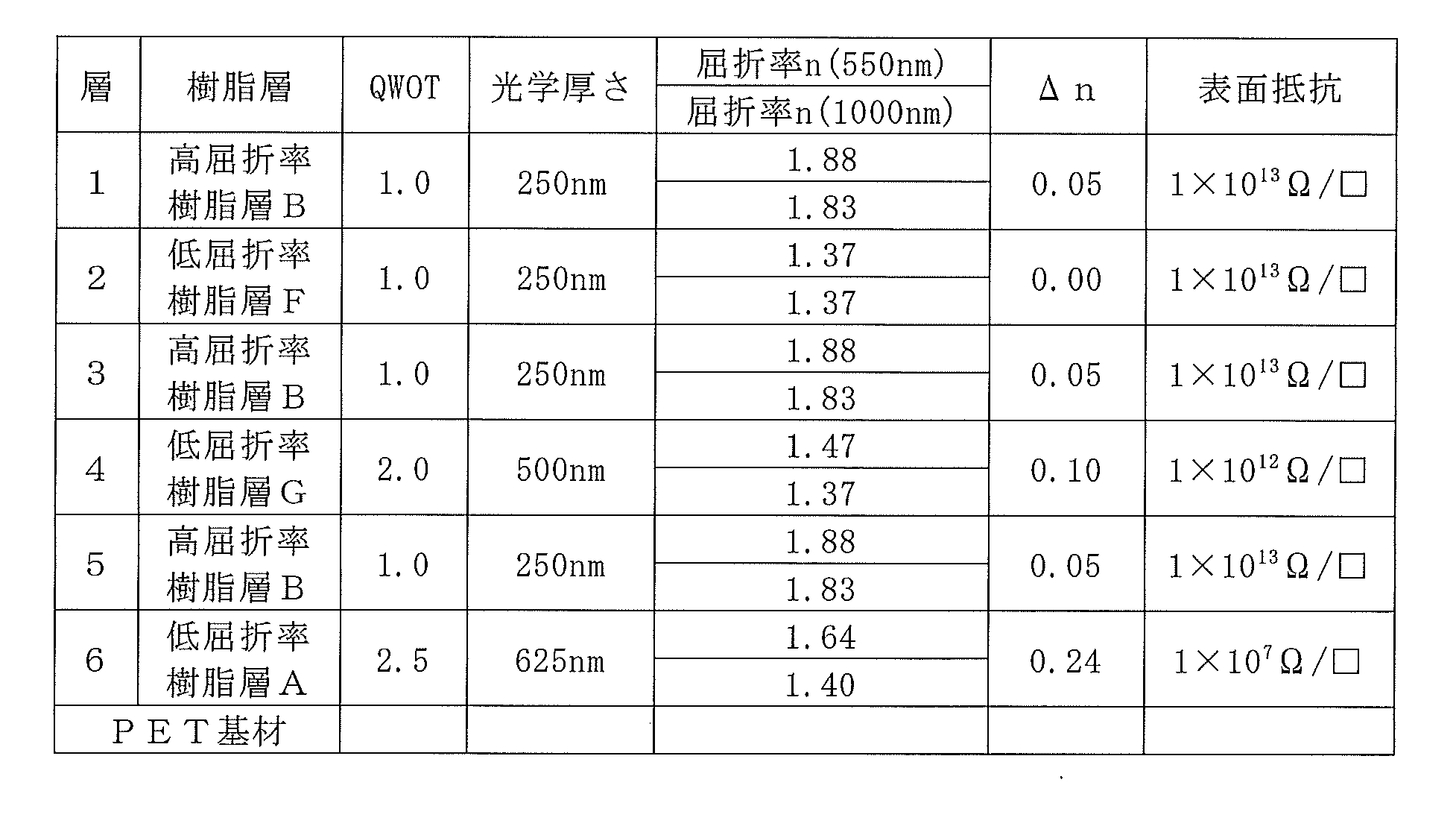 Figure JPOXMLDOC01-appb-T000005