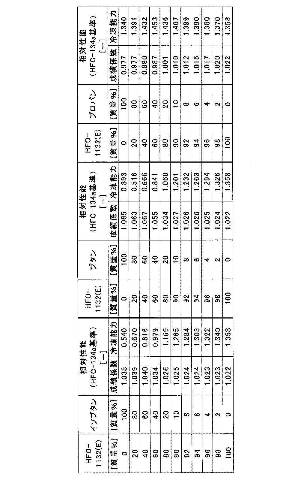 Figure JPOXMLDOC01-appb-T000008