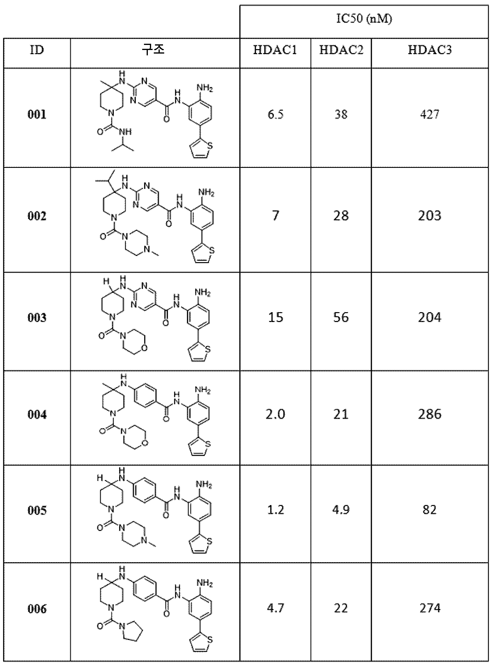 Figure pct00013