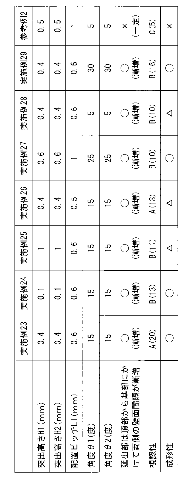 Figure JPOXMLDOC01-appb-T000004