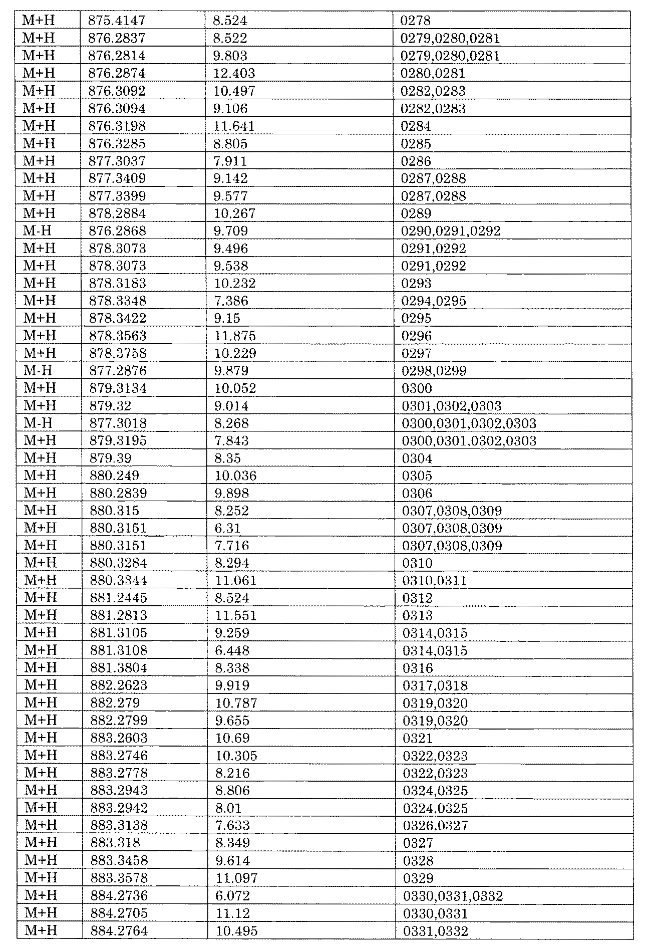 Figure JPOXMLDOC01-appb-I001775