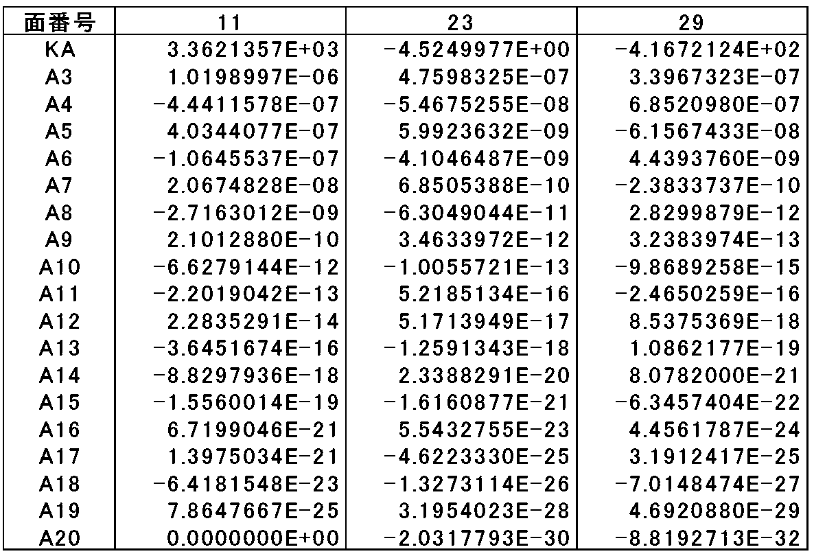 Figure JPOXMLDOC01-appb-T000002