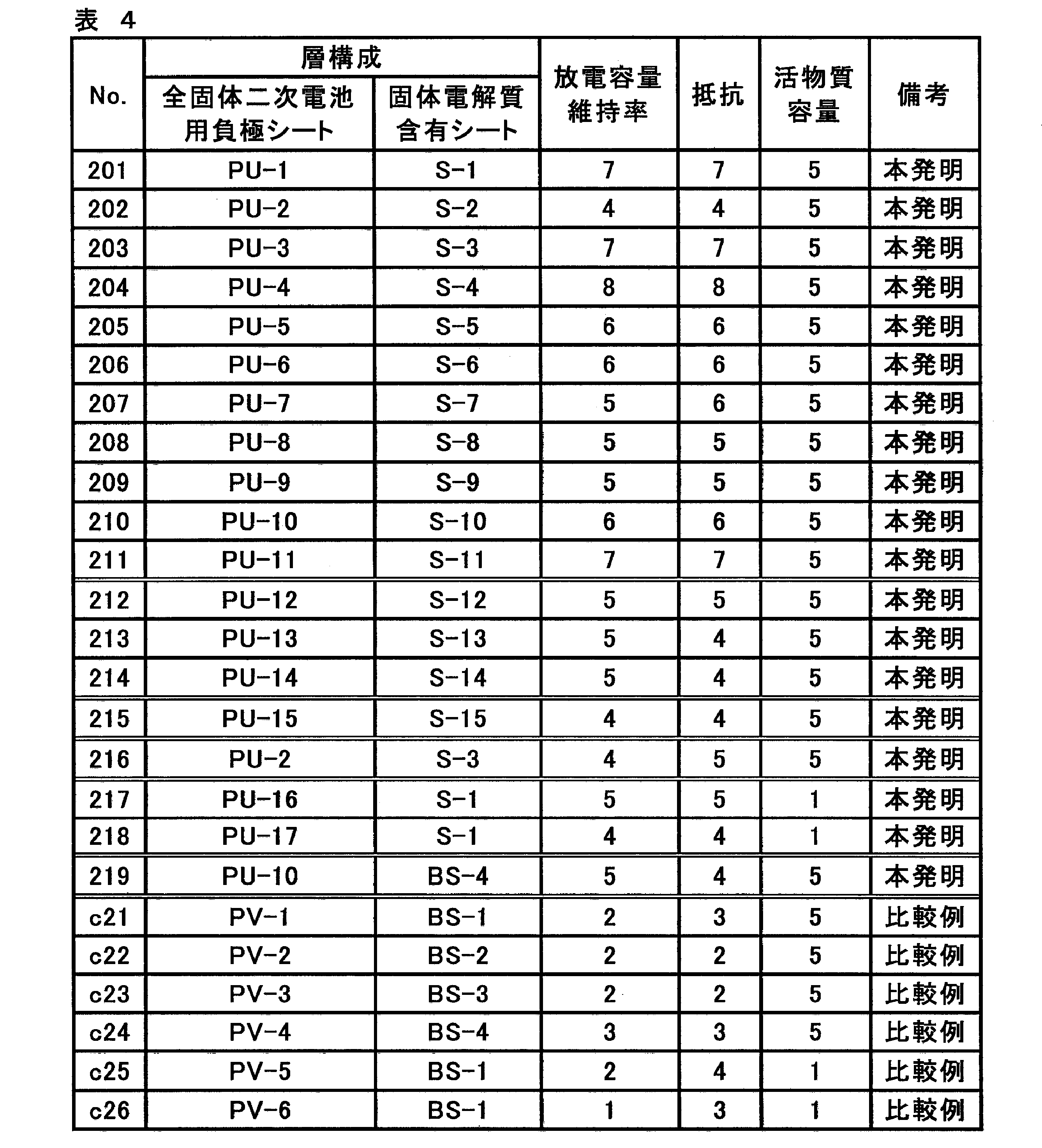 Figure JPOXMLDOC01-appb-T000027