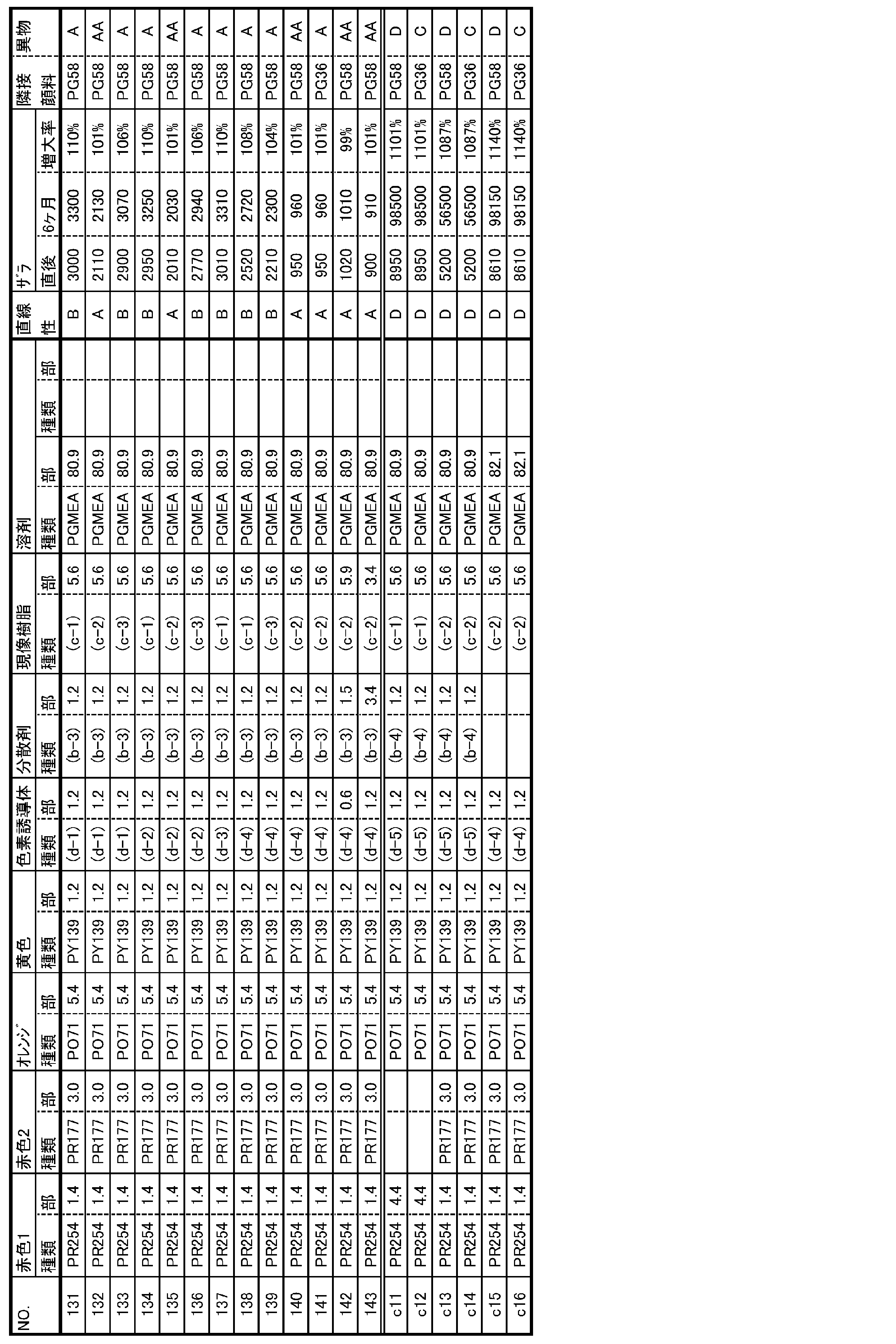 Figure JPOXMLDOC01-appb-T000052