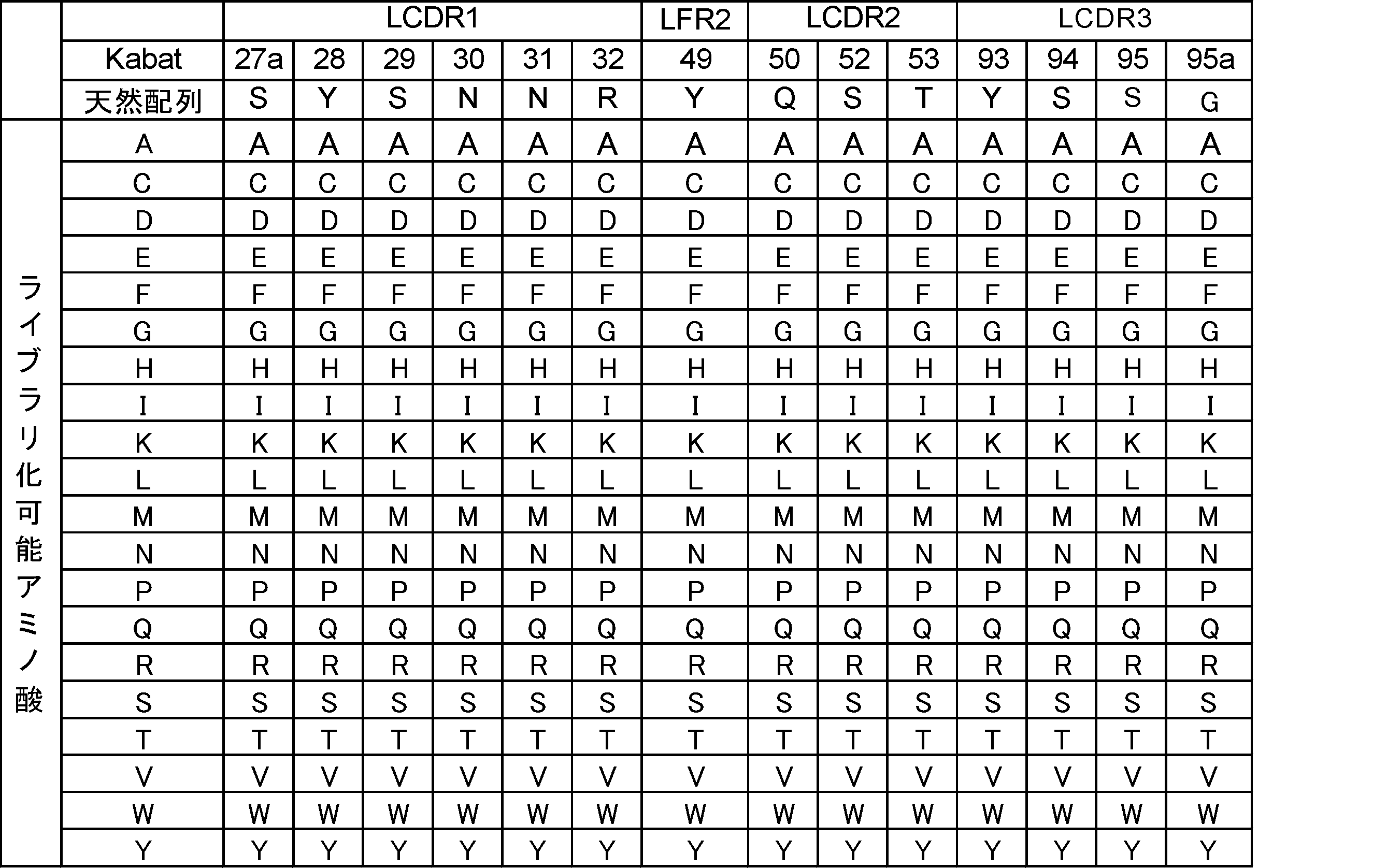 Figure JPOXMLDOC01-appb-T000048