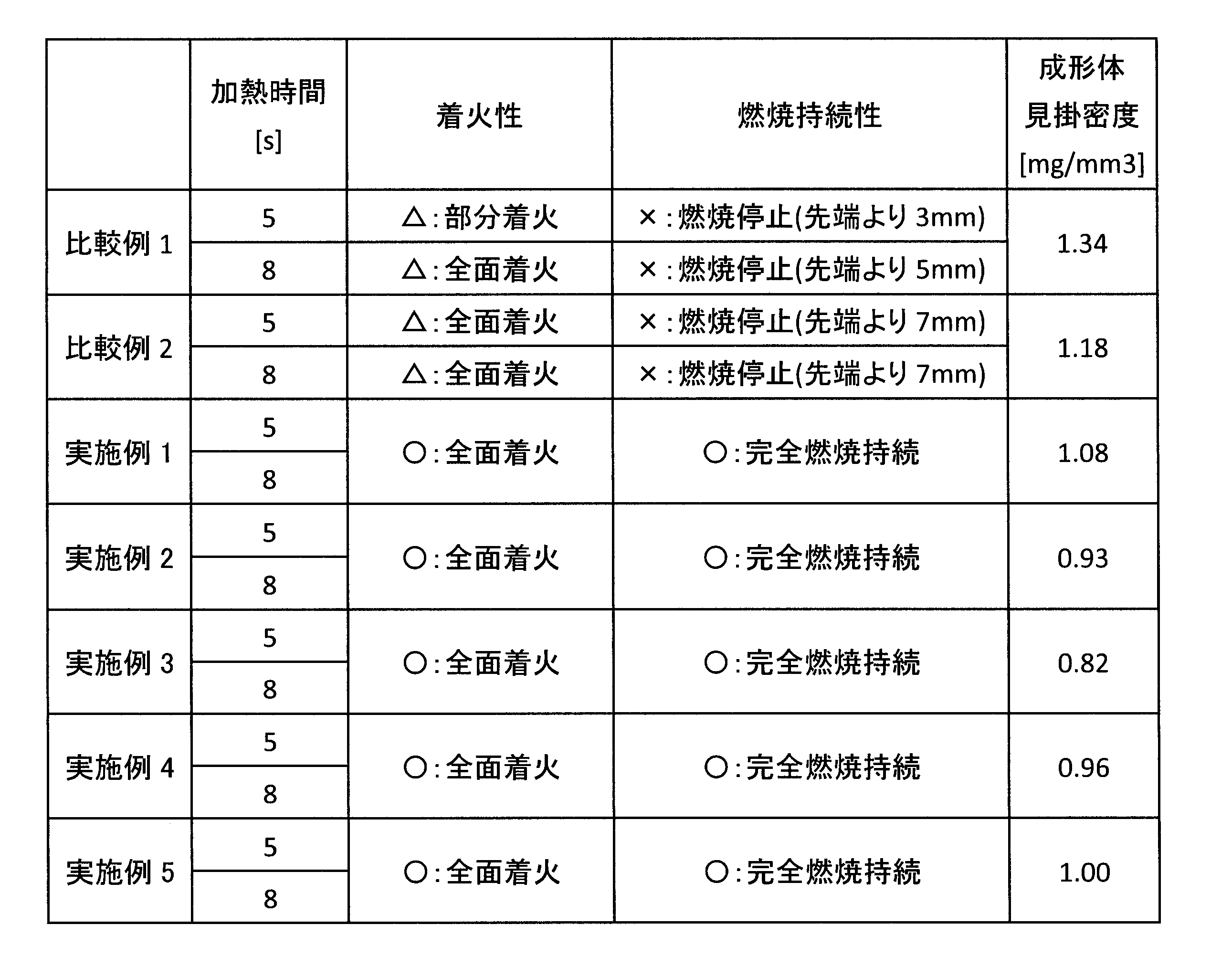 Figure JPOXMLDOC01-appb-T000004