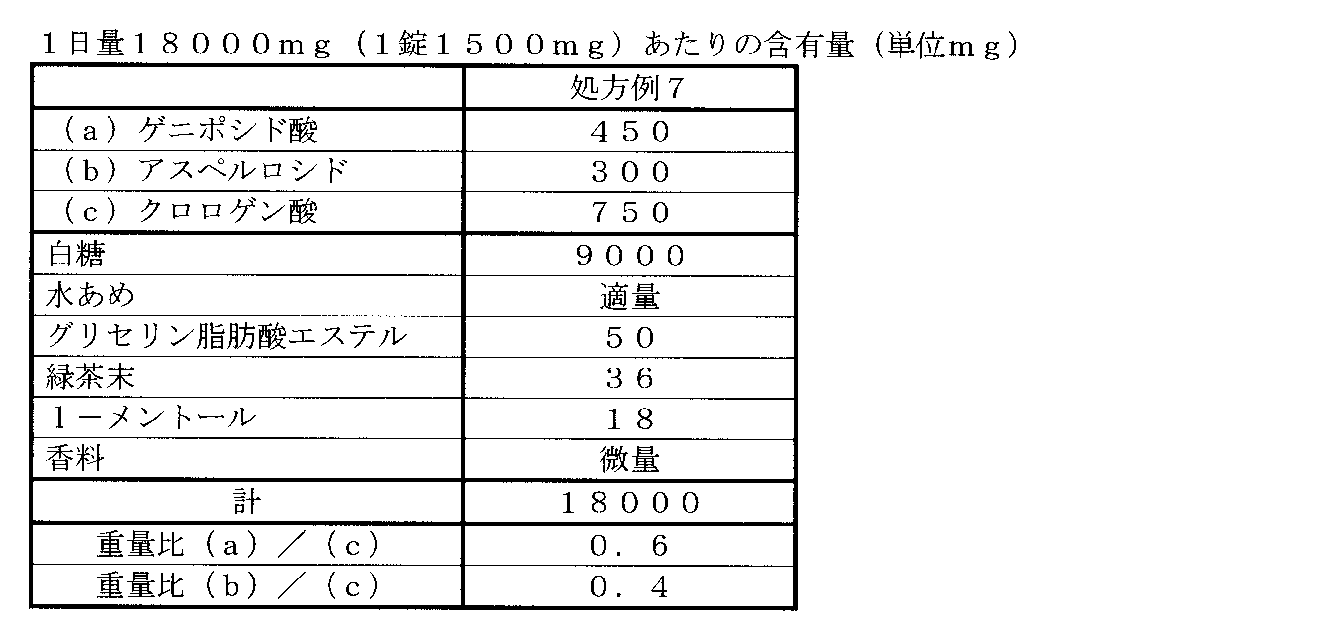 Figure JPOXMLDOC01-appb-T000007