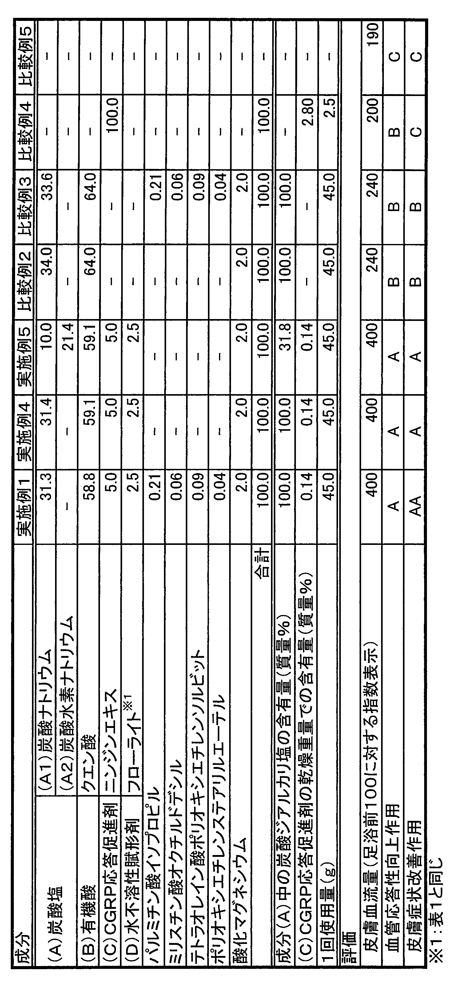 Figure JPOXMLDOC01-appb-T000002